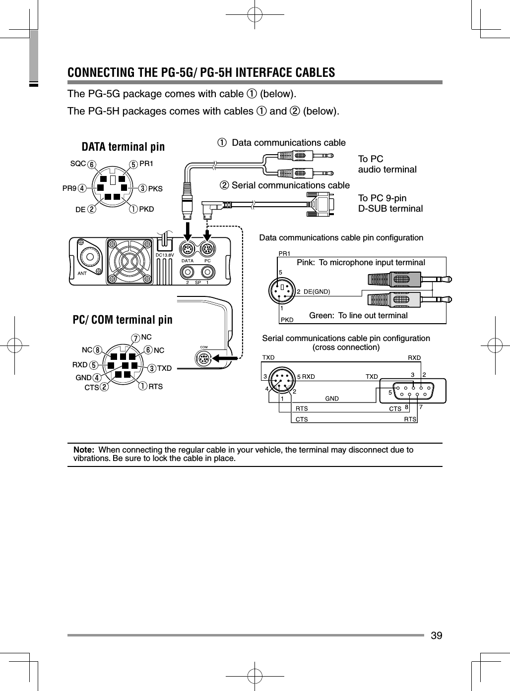 39CONNECTING THE PG-5G/ PG-5H INTERFACE CABLESThe PG-5G package comes with cable a (below).The PG-5H packages comes with cables a and b (below).a  Data communications cableb Serial communications cableTo PC audio terminalTo PC 9-pin D-SUB terminalNote:  When connecting the regular cable in your vehicle, the terminal may disconnect due to vibrations. Be sure to lock the cable in place.PR1PR9PKSPKDDESQCDATA terminal pinPC/ COM terminal pinData communications cable pin conﬁ gurationSerial communications cable pin conﬁ guration (cross connection)Pink:  To microphone input terminalGreen:  To line out terminalNCNCCTSTXDRTSGNDRXDNC