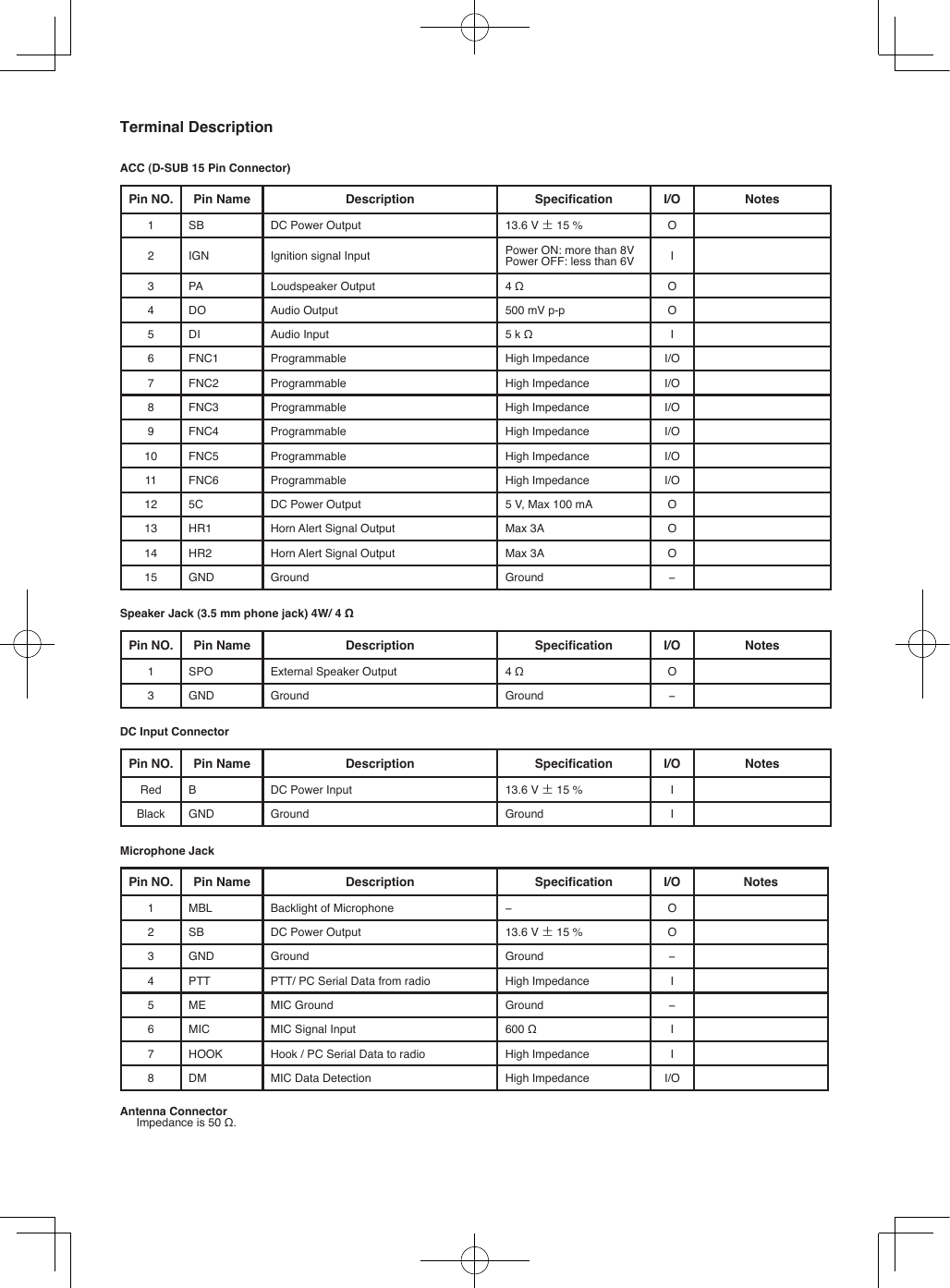 Terminal DescriptionACC (D-SUB 15 Pin Connector)Pin NO. Pin Name Description Specification I/O Notes1 SB DC Power Output 13.6 V ± 15 %  O2 IGN Ignition signal Input Power ON: more than 8VPower OFF: less than 6V I3 PA Loudspeaker Output 4 Ω O4 DO Audio Output 500 mV p-p O5 DI Audio Input 5 k Ω I6 FNC1 Programmable High Impedance I/O7 FNC2 Programmable High Impedance I/O8 FNC3 Programmable High Impedance I/O9 FNC4 Programmable High Impedance I/O10 FNC5 Programmable High Impedance I/O11 FNC6 Programmable High Impedance I/O12 5C DC Power Output 5 V, Max 100 mA O13 HR1 Horn Alert Signal Output Max 3A O14 HR2 Horn Alert Signal Output Max 3A O15 GND Ground  Ground −Speaker Jack (3.5 mm phone jack) 4W/ 4 ΩPin NO. Pin Name Description Specification I/O Notes1 SPO External Speaker Output 4 Ω O3 GND Ground Ground −DC Input ConnectorPin NO. Pin Name Description Specification I/O NotesRed B DC Power Input  13.6 V ± 15 % IBlack GND Ground Ground IMicrophone JackPin NO. Pin Name Description Specification I/O Notes1 MBL Backlight of Microphone  −O2 SB DC Power Output 13.6 V ± 15 % O3 GND  Ground Ground −4 PTT PTT/ PC Serial Data from radio High Impedance I5 ME  MIC Ground  Ground −6 MIC MIC Signal Input 600 Ω I7 HOOK Hook / PC Serial Data to radio High Impedance I8 DM MIC Data Detection High Impedance I/OAntenna Connector  Impedance is 50 Ω.