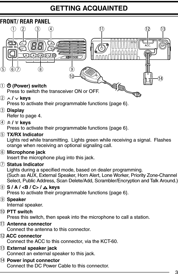 3GETTING ACQUAINTED   (Power) switchPress to switch the transceiver ON or OFF.   /   keysPress to activate their programmable functions {page 6}. DisplayRefer to page 4.   /   keysPress to activate their programmable functions {page 6}. TX/RX IndicatorLights red while transmitting.  Lights green while receiving a signal.  Flashes orange when receiving an optional signaling call.  Microphone jackInsert the microphone plug into this jack. Status IndicatorLights during a speciﬁ ed mode, based on dealer programming.  (Such as AUX, External Speaker, Horn Alert, Lone Worker, Priority Zone-Channel Select, Public Address, Scan Delete/Add, Scrambler/Encryption and Talk Around.)  S / A / &lt;B / C&gt; /   keysPress to activate their programmable functions {page 6}. SpeakerInternal speaker. PTT switchPress this switch, then speak into the microphone to call a station. Antenna connectorConnect the antenna to this connector. ACC connectorConnect the ACC to this connector, via the KCT-60.  External speaker jackConnect an external speaker to this jack.  Power input connectorConnect the DC Power Cable to this connector.FRONT/ REAR PANELACC.