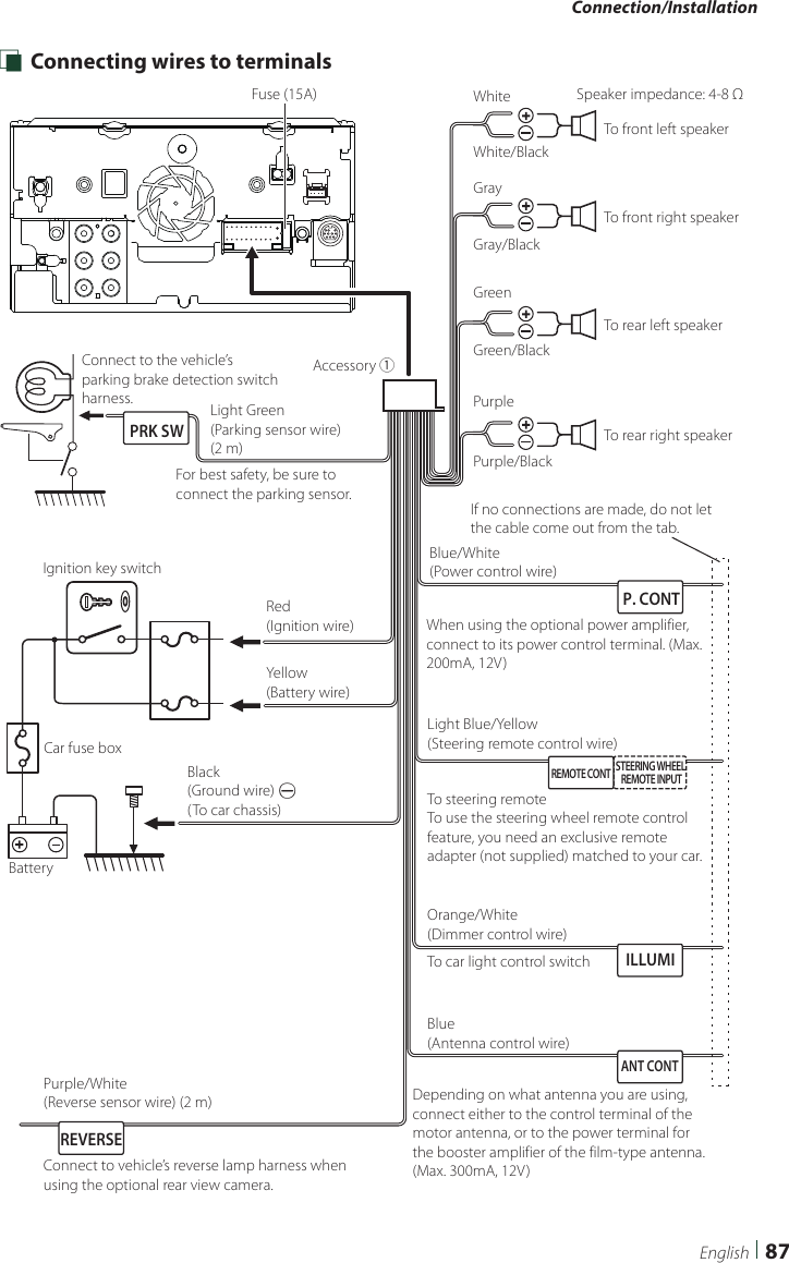 Connection/Installation87English Ñ Connecting wires to terminalsILLUMIANT CONT STEERING WHEEL REMOTE INPUTREMOTE CONTPRK SWREVERSEP. CONTFuse (15A)When using the optional power amplifier, connect to its power control terminal. (Max. 200mA, 12V)Depending on what antenna you are using, connect either to the control terminal of the motor antenna, or to the power terminal for the booster amplifier of the film-type antenna. (Max. 300mA, 12V)Blue/White  (Power control wire)Blue  (Antenna control wire)To car light control switchOrange/White  (Dimmer control wire)Purple/White  (Reverse sensor wire) (2 m)Light Blue/Yellow  (Steering remote control wire)Connect to vehicle’s reverse lamp harness when using the optional rear view camera.To steering remoteTo use the steering wheel remote control feature, you need an exclusive remote adapter (not supplied) matched to your car.If no connections are made, do not let the cable come out from the tab.Purple/BlackTo rear right speakerTo rear left speakerTo front right speakerTo front left speakerSpeaker impedance: 4-8 ΩPurpleGreen/BlackGreenGray/BlackGrayWhite/BlackWhiteAccessory 1Connect to the vehicle’s parking brake detection switch harness. Light Green  (Parking sensor wire) (2 m)For best safety, be sure to connect the parking sensor.Ignition key switchRed  (Ignition wire)Yellow  (Battery wire)Car fuse boxBatteryBlack  (Ground wire) ¤(To car chassis)