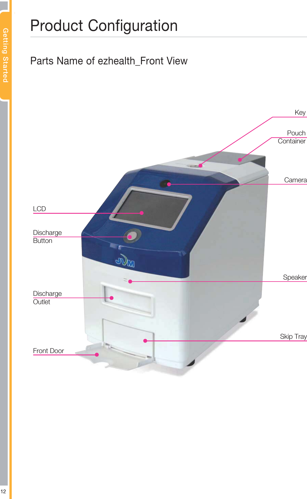 (FUUJOH4UBSUFE1SPEVDU$POGJHVSBUJPO1BSUT/BNFPGF[IFBMUI@'SPOU7JFX,FZ1PVDI$POUBJOFS$BNFSB4QFBLFS4LJQ5SBZ-$%%JTDIBSHF#VUUPO%JTDIBSHF0VUMFU'SPOU%PPS