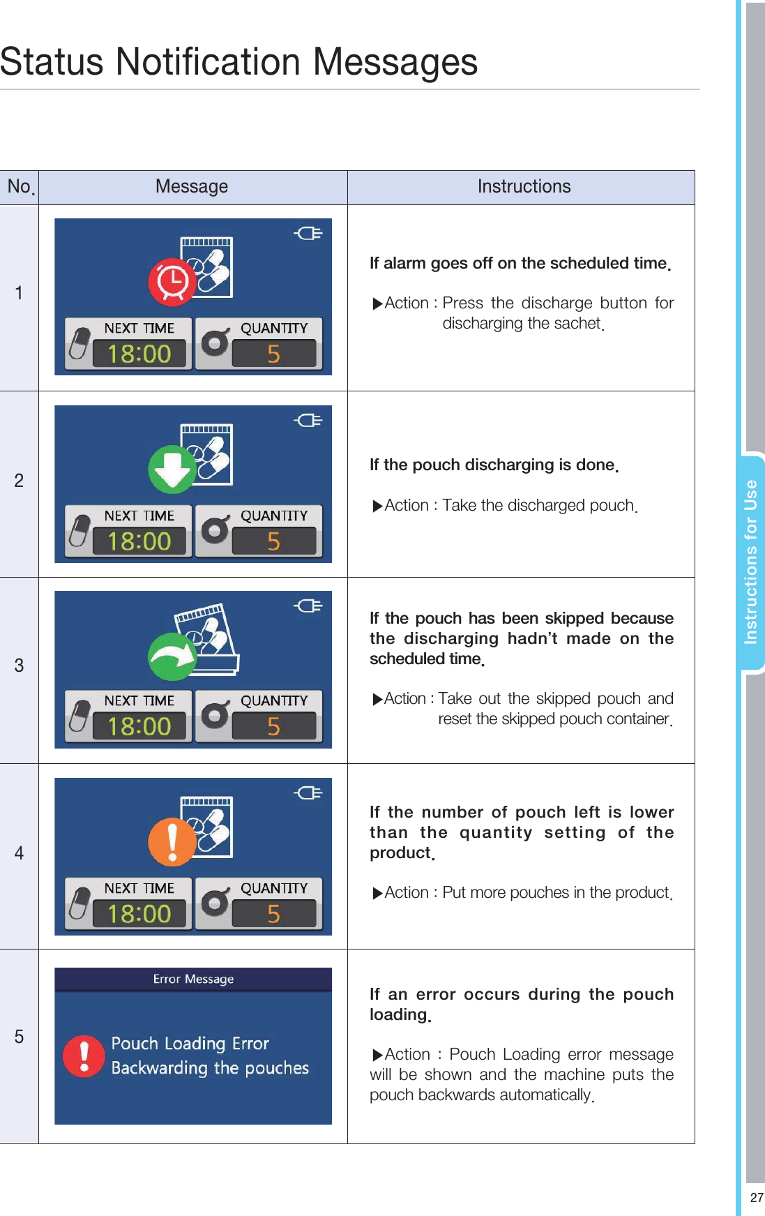 *OTUSVDUJPOTGPS6TF4UBUVT/PUJGJDBUJPO.FTTBHFT/P.FTTBHF *OTUSVDUJPOT*GBMBSNHPFTPGGPOUIFTDIFEVMFEUJNFⶹ"DUJPO1SFTT UIF EJTDIBSHF CVUUPO GPSEJTDIBSHJOHUIFTBDIFU*GUIFQPVDIEJTDIBSHJOHJTEPOFⶹ"DUJPO5BLFUIFEJTDIBSHFEQPVDI*G UIF QPVDI IBT CFFO TLJQQFE CFDBVTFUIF EJTDIBSHJOH IBEOⲱU NBEF PO UIFTDIFEVMFEUJNFⶹ"DUJPO5BLF PVU UIF TLJQQFE QPVDI BOESFTFUUIFTLJQQFEQPVDIDPOUBJOFS*G UIF OVNCFS PG QPVDI MFGU JT MPXFSUIBO UIF RVBOUJUZ TFUUJOH PG UIFQSPEVDUⶹ"DUJPO1VUNPSFQPVDIFTJOUIFQSPEVDU*G BO FSSPS PDDVST EVSJOH UIF QPVDIMPBEJOHⶹ"DUJPO  1PVDI -PBEJOH FSSPS NFTTBHFXJMM CF TIPXO BOE UIF NBDIJOF QVUT UIFQPVDICBDLXBSETBVUPNBUJDBMMZ