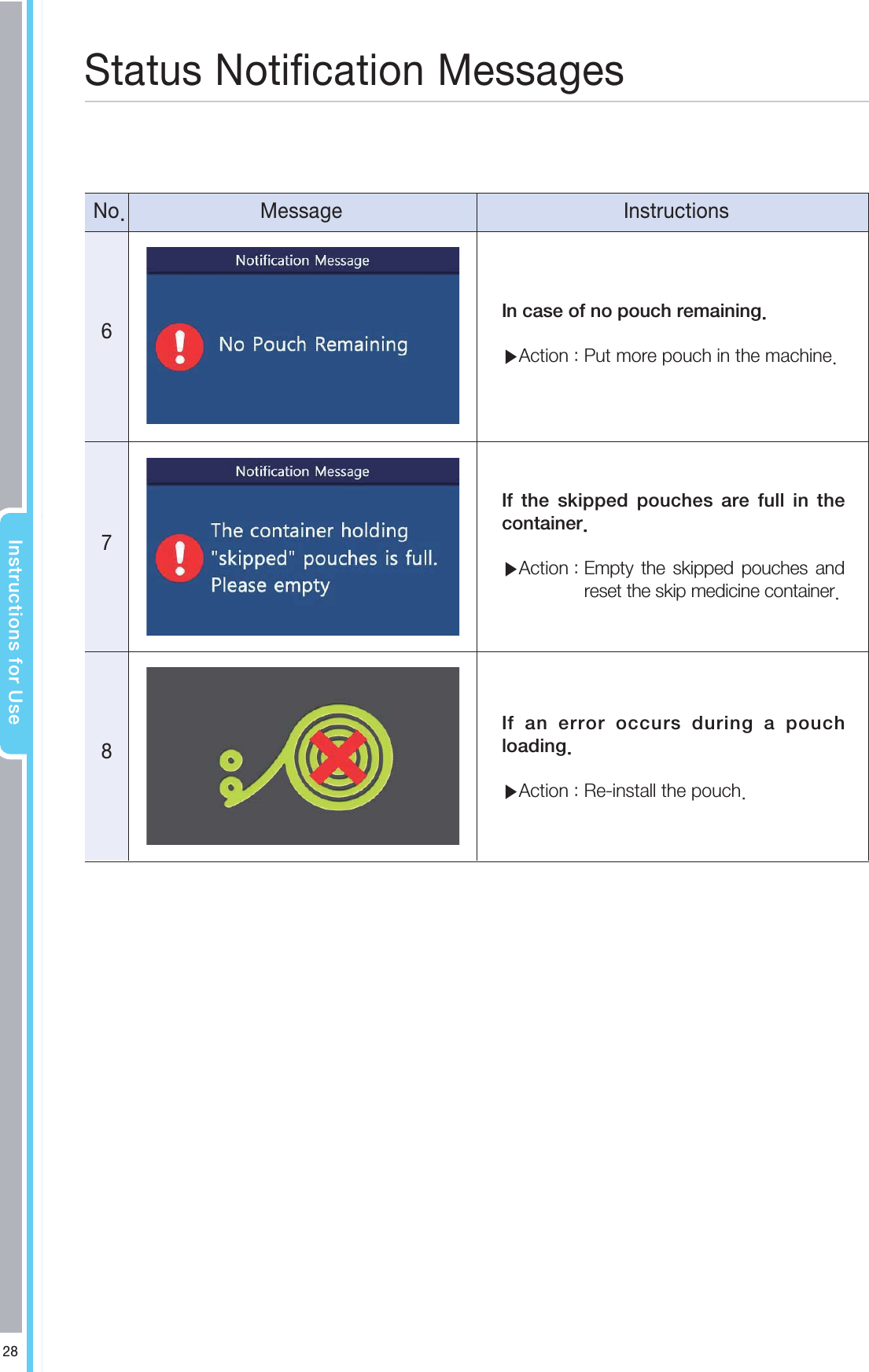 *OTUSVDUJPOTGPS6TF4UBUVT/PUJGJDBUJPO.FTTBHFT/P.FTTBHF *OTUSVDUJPOT*ODBTFPGOPQPVDISFNBJOJOHⶹ"DUJPO1VUNPSFQPVDIJOUIFNBDIJOF*G UIF TLJQQFE QPVDIFT BSF GVMM JO UIFDPOUBJOFSⶹ"DUJPO&amp;NQUZ UIF TLJQQFE QPVDIFT BOESFTFUUIFTLJQNFEJDJOFDPOUBJOFS*G BO FSSPS PDDVST EVSJOH B QPVDIMPBEJOHⶹ"DUJPO3FJOTUBMMUIFQPVDI