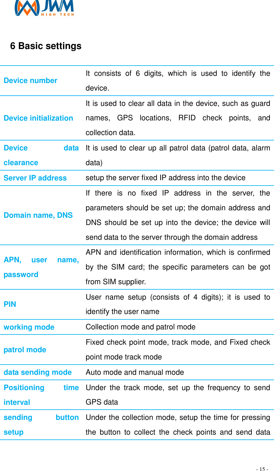                                                                               - 15 - 6 Basic settings                                                             Device number  It  consists  of  6  digits,  which  is  used  to  identify  the device.   Device initialization It is used to clear all data in the device, such as guard names,  GPS  locations,  RFID  check  points,  and collection data.   Device  data clearance   It is used to clear up all patrol data (patrol data, alarm data)   Server IP address    setup the server fixed IP address into the device   Domain name, DNS If  there  is  no  fixed  IP  address  in  the  server,  the parameters should be set up; the domain address and DNS should be set up into  the device; the device will send data to the server through the domain address   APN,  user name,   password   APN and identification information, which is confirmed by  the  SIM  card;  the  specific  parameters  can  be  got from SIM supplier.   PIN  User  name  setup  (consists  of  4  digits);  it  is  used  to identify the user name   working mode  Collection mode and patrol mode   patrol mode  Fixed check point mode, track mode, and Fixed check point mode track mode   data sending mode    Auto mode and manual mode   Positioning  time interval Under  the  track  mode,  set  up  the  frequency  to  send GPS data   sending  button setup   Under the collection mode, setup the time for pressing the  button  to  collect  the  check  points  and  send  data 