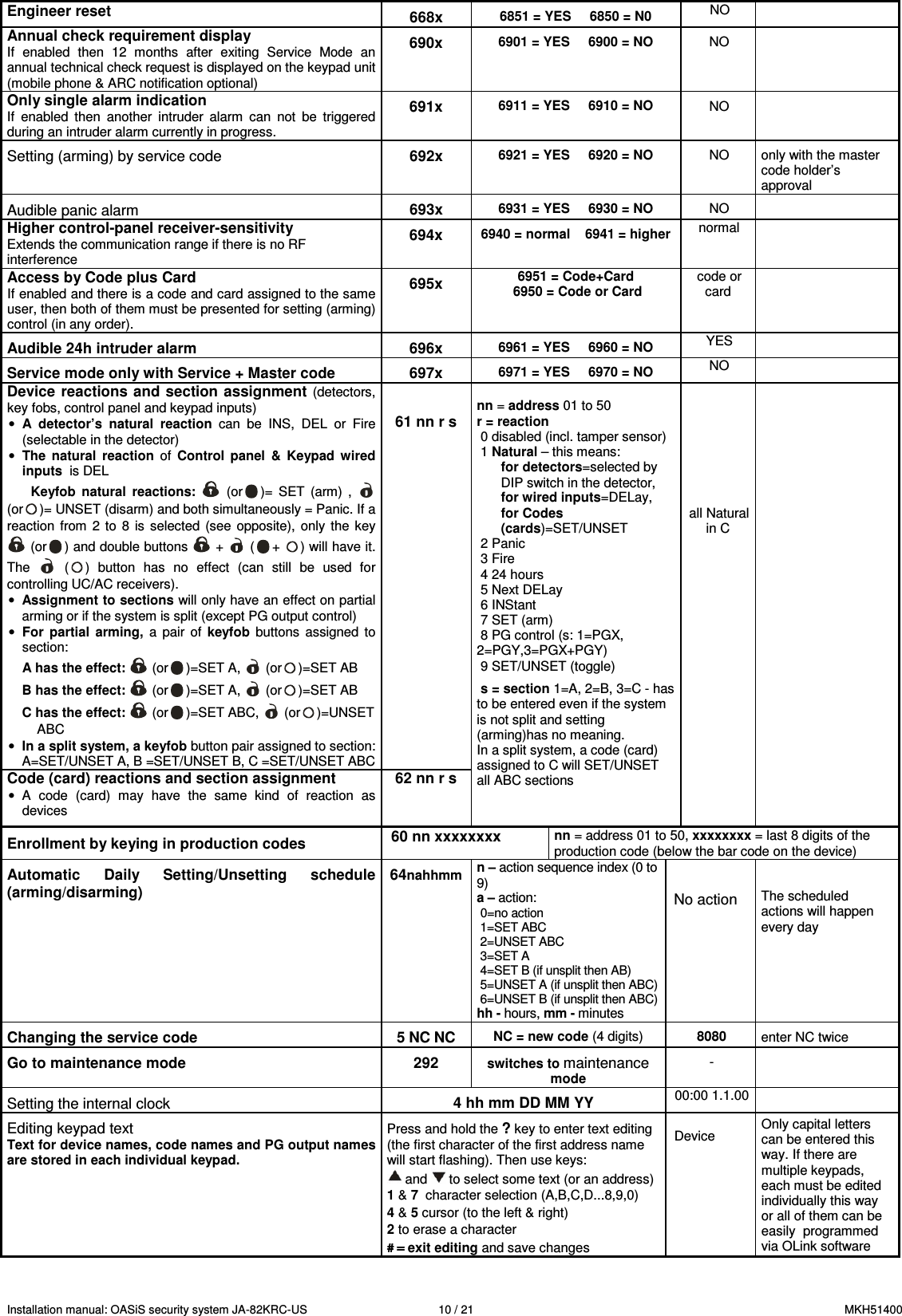 Installation manual: OASiS security system JA-82KRC-US    10 / 21  MKH51400 Engineer reset  668x 6851 = YES     6850 = N0 NO  Annual check requirement display If  enabled  then  12  months  after  exiting  Service  Mode  an annual technical check request is displayed on the keypad unit (mobile phone &amp; ARC notification optional) 690x 6901 = YES     6900 = NO  NO   Only single alarm indication If  enabled  then  another  intruder  alarm  can  not  be  triggered during an intruder alarm currently in progress. 691x 6911 = YES     6910 = NO  NO   Setting (arming) by service code  692x 6921 = YES     6920 = NO  NO  only with the master code holder&rsquo;s  approval  Audible panic alarm  693x 6931 = YES     6930 = NO  NO   Higher control-panel receiver-sensitivity Extends the communication range if there is no RF interference  694x 6940 = normal    6941 = higher  normal   Access by Code plus Card  If enabled and there is a code and card assigned to the same user, then both of them must be presented for setting (arming) control (in any order). 695x 6951 = Code+Card      6950 = Code or Card code or card  Audible 24h intruder alarm 696x 6961 = YES     6960 = NO  YES   Service mode only with Service + Master code  697x 6971 = YES     6970 = NO  NO   Device reactions and section assignment (detectors, key fobs, control panel and keypad inputs) &bull; A  detector&rsquo;s  natural  reaction  can  be  INS,  DEL  or  Fire (selectable in the detector) &bull; The  natural  reaction  of  Control  panel  &amp;  Keypad  wired inputs  is DEL Keyfob  natural  reactions:    (or )=  SET  (arm)  ,   (or )= UNSET (disarm) and both simultaneously = Panic. If a reaction  from  2 to  8  is  selected  (see  opposite),  only  the  key  (or ) and double buttons   +   ( + ) will have it. The    ( )  button  has  no  effect  (can  still  be  used  for controlling UC/AC receivers). &bull; Assignment to sections will only have an effect on partial arming or if the system is split (except PG output control)   &bull; For  partial  arming,  a pair  of  keyfob  buttons  assigned  to section: A has the effect:   (or )=SET A,   (or )=SET AB  B has the effect:   (or )=SET A,   (or )=SET AB C has the effect:   (or )=SET ABC,   (or )=UNSET ABC &bull; In a split system, a keyfob button pair assigned to section: A=SET/UNSET A, B =SET/UNSET B, C =SET/UNSET ABC   61 nn r s Code (card) reactions and section assignment &bull;  A  code  (card)  may  have  the  same  kind  of  reaction  as devices 62 nn r s  nn = address 01 to 50  r = reaction  0 disabled (incl. tamper sensor)  1 Natural &ndash; this means: for detectors=selected by DIP switch in the detector,  for wired inputs=DELay, for Codes (cards)=SET/UNSET  2 Panic  3 Fire  4 24 hours  5 Next DELay  6 INStant  7 SET (arm)  8 PG control (s: 1=PGX,         2=PGY,3=PGX+PGY)  9 SET/UNSET (toggle)    s = section 1=A, 2=B, 3=C - has to be entered even if the system is not split and setting (arming)has no meaning.  In a split system, a code (card) assigned to C will SET/UNSET all ABC sections          all Natural in C       Enrollment by keying in production codes   60 nn xxxxxxxx nn = address 01 to 50, xxxxxxxx = last 8 digits of the production code (below the bar code on the device)  Automatic  Daily  Setting/Unsetting  schedule (arming/disarming) 64nahhmm n &ndash; action sequence index (0 to 9)  a &ndash; action:  0=no action  1=SET ABC  2=UNSET ABC  3=SET A  4=SET B (if unsplit then AB)  5=UNSET A (if unsplit then ABC)  6=UNSET B (if unsplit then ABC) hh - hours, mm - minutes  No action  The scheduled actions will happen every day Changing the service code  5 NC NC NC = new code (4 digits)   8080  enter NC twice  Go to maintenance mode  292 switches to maintenance mode -   Setting the internal clock  4 hh mm DD MM YY 00:00 1.1.00  Editing keypad text Text for device names, code names and PG output names are stored in each individual keypad.   Press and hold the ? key to enter text editing (the first character of the first address name will start flashing). Then use keys:  and   to select some text (or an address)  1 &amp; 7  character selection (A,B,C,D...8,9,0) 4 &amp; 5 cursor (to the left &amp; right) 2 to erase a character # = # = # = # = exit editing and save changes  Device  Only capital letters can be entered this way. If there are multiple keypads, each must be edited individually this way or all of them can be easily  programmed via OLink software  