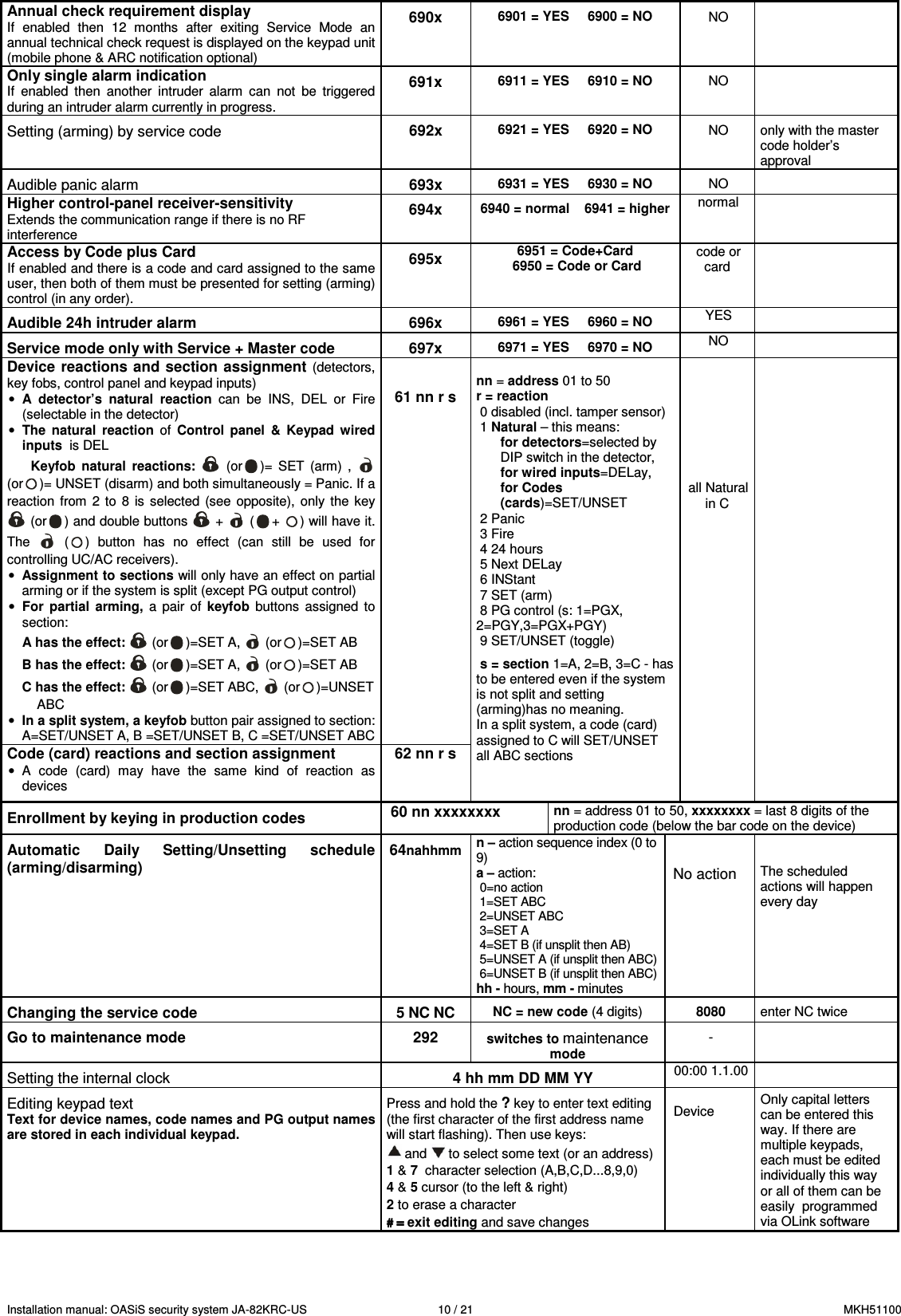 Installation manual: OASiS security system JA-82KRC-US    10 / 21  MKH51100 Annual check requirement display If  enabled  then  12  months  after  exiting  Service  Mode  an annual technical check request is displayed on the keypad unit (mobile phone &amp; ARC notification optional) 690x 6901 = YES     6900 = NO  NO   Only single alarm indication If  enabled  then  another  intruder  alarm  can  not  be  triggered during an intruder alarm currently in progress. 691x 6911 = YES     6910 = NO  NO   Setting (arming) by service code  692x 6921 = YES     6920 = NO  NO  only with the master code holder&rsquo;s  approval  Audible panic alarm  693x 6931 = YES     6930 = NO  NO   Higher control-panel receiver-sensitivity Extends the communication range if there is no RF interference  694x 6940 = normal    6941 = higher  normal   Access by Code plus Card  If enabled and there is a code and card assigned to the same user, then both of them must be presented for setting (arming) control (in any order). 695x 6951 = Code+Card      6950 = Code or Card code or card  Audible 24h intruder alarm 696x 6961 = YES     6960 = NO  YES   Service mode only with Service + Master code  697x 6971 = YES     6970 = NO  NO   Device reactions and section assignment (detectors, key fobs, control panel and keypad inputs) &bull; A  detector&rsquo;s  natural  reaction  can  be  INS,  DEL  or  Fire (selectable in the detector) &bull; The  natural  reaction  of  Control  panel  &amp;  Keypad  wired inputs  is DEL Keyfob  natural  reactions:    (or )=  SET  (arm)  ,   (or )= UNSET (disarm) and both simultaneously = Panic. If a reaction  from  2 to  8  is  selected  (see  opposite),  only  the  key  (or ) and double buttons   +   ( + ) will have it. The    ( )  button  has  no  effect  (can  still  be  used  for controlling UC/AC receivers). &bull; Assignment to sections will only have an effect on partial arming or if the system is split (except PG output control)   &bull; For  partial  arming,  a pair  of  keyfob  buttons  assigned  to section: A has the effect:   (or )=SET A,   (or )=SET AB  B has the effect:   (or )=SET A,   (or )=SET AB C has the effect:   (or )=SET ABC,   (or )=UNSET ABC &bull; In a split system, a keyfob button pair assigned to section: A=SET/UNSET A, B =SET/UNSET B, C =SET/UNSET ABC   61 nn r s Code (card) reactions and section assignment &bull;  A  code  (card)  may  have  the  same  kind  of  reaction  as devices 62 nn r s  nn = address 01 to 50  r = reaction  0 disabled (incl. tamper sensor)  1 Natural &ndash; this means: for detectors=selected by DIP switch in the detector,  for wired inputs=DELay, for Codes (cards)=SET/UNSET  2 Panic  3 Fire  4 24 hours  5 Next DELay  6 INStant  7 SET (arm)  8 PG control (s: 1=PGX,         2=PGY,3=PGX+PGY)  9 SET/UNSET (toggle)    s = section 1=A, 2=B, 3=C - has to be entered even if the system is not split and setting (arming)has no meaning.  In a split system, a code (card) assigned to C will SET/UNSET all ABC sections          all Natural in C       Enrollment by keying in production codes   60 nn xxxxxxxx nn = address 01 to 50, xxxxxxxx = last 8 digits of the production code (below the bar code on the device)  Automatic  Daily  Setting/Unsetting  schedule (arming/disarming) 64nahhmm n &ndash; action sequence index (0 to 9)  a &ndash; action:  0=no action  1=SET ABC  2=UNSET ABC  3=SET A  4=SET B (if unsplit then AB)  5=UNSET A (if unsplit then ABC)  6=UNSET B (if unsplit then ABC) hh - hours, mm - minutes  No action  The scheduled actions will happen every day Changing the service code  5 NC NC NC = new code (4 digits)   8080  enter NC twice  Go to maintenance mode  292 switches to maintenance mode -   Setting the internal clock  4 hh mm DD MM YY 00:00 1.1.00  Editing keypad text Text for device names, code names and PG output names are stored in each individual keypad.   Press and hold the ? key to enter text editing (the first character of the first address name will start flashing). Then use keys:  and   to select some text (or an address)  1 &amp; 7  character selection (A,B,C,D...8,9,0) 4 &amp; 5 cursor (to the left &amp; right) 2 to erase a character # = # = # = # = exit editing and save changes  Device  Only capital letters can be entered this way. If there are multiple keypads, each must be edited individually this way or all of them can be easily  programmed via OLink software  