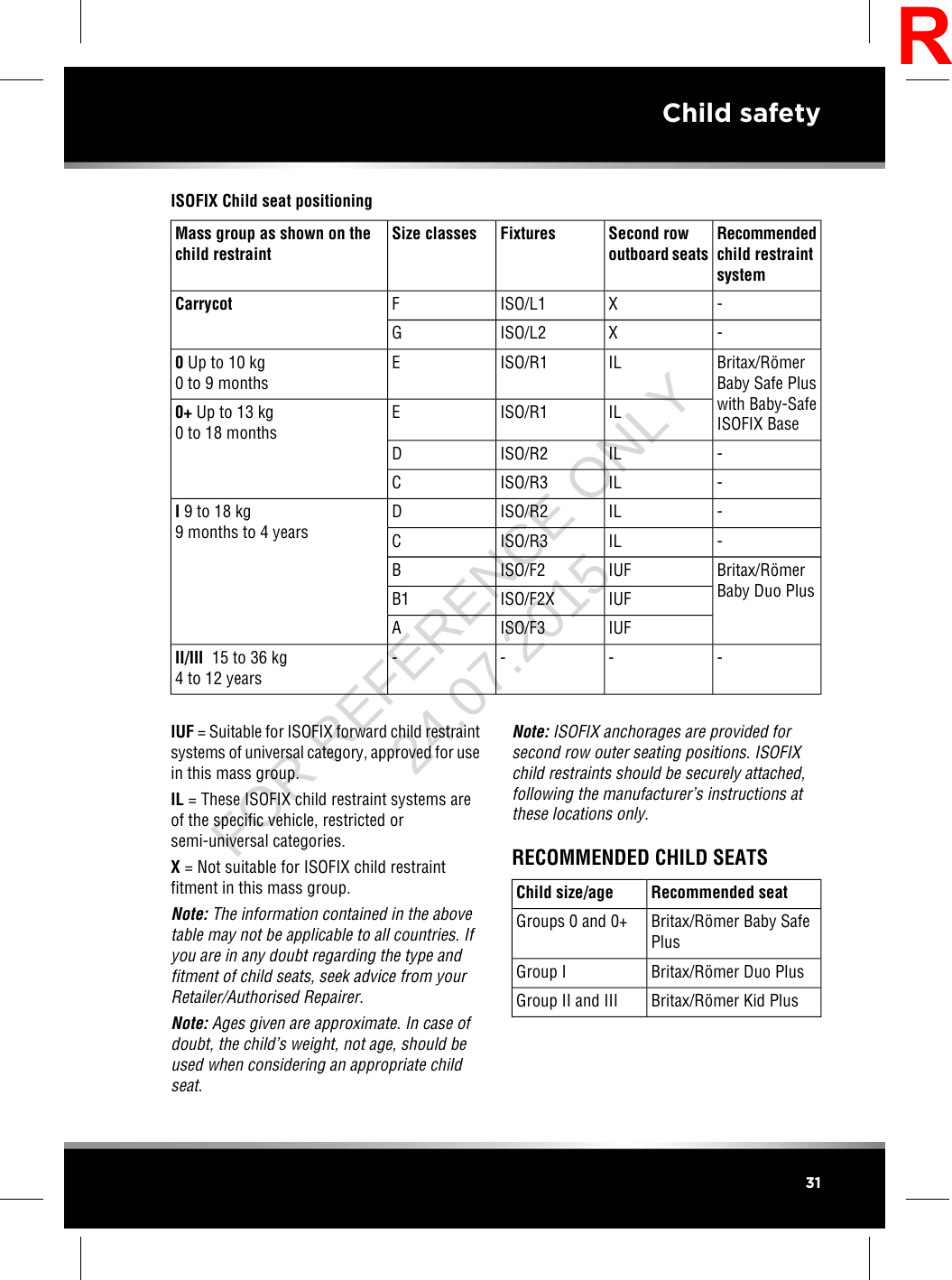 ISOFIX Child seat positioningRecommendedchild restraintsystemSecond rowoutboard seatsFixturesSize classesMass group as shown on thechild restraint-XISO/L1FCarrycot-XISO/L2GBritax/RömerBaby Safe Pluswith Baby-SafeISOFIX BaseILISO/R1E0Up to 10 kg0 to 9 monthsILISO/R1E0+ Up to 13 kg0 to 18 months-ILISO/R2D-ILISO/R3C-ILISO/R2DI9 to 18 kg9 months to 4 years -ILISO/R3CBritax/RömerBaby Duo PlusIUFISO/F2BIUFISO/F2XB1IUFISO/F3A----II/III 15 to 36 kg4 to 12 yearsIUF = Suitable for ISOFIX forward child restraintsystems of universal category, approved for usein this mass group.IL = These ISOFIX child restraint systems areof the specific vehicle, restricted orsemi-universal categories.X= Not suitable for ISOFIX child restraintfitment in this mass group.Note: The information contained in the abovetable may not be applicable to all countries. Ifyou are in any doubt regarding the type andfitment of child seats, seek advice from yourRetailer/Authorised Repairer.Note: Ages given are approximate. In case ofdoubt, the child’s weight, not age, should beused when considering an appropriate childseat.Note: ISOFIX anchorages are provided forsecond row outer seating positions. ISOFIXchild restraints should be securely attached,following the manufacturer’s instructions atthese locations only.RECOMMENDED CHILD SEATSRecommended seatChild size/ageBritax/Römer Baby SafePlusGroups 0 and 0+Britax/Römer Duo PlusGroup IBritax/Römer Kid PlusGroup II and III31Child safetyRFOR REFERENCE ONLY 24.07.2015