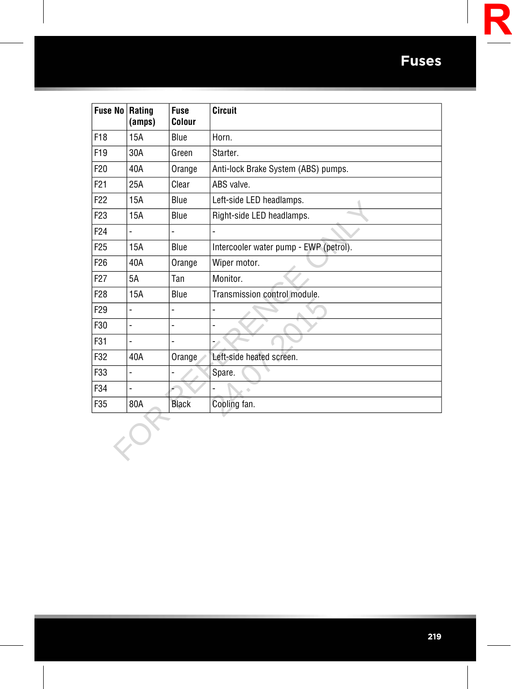 CircuitFuseColourRating(amps)Fuse NoHorn.Blue15AF18Starter.Green30AF19Anti-lock Brake System (ABS) pumps.Orange40AF20ABS valve.Clear25AF21Left-side LED headlamps.Blue15AF22Right-side LED headlamps.Blue15AF23---F24Intercooler water pump - EWP (petrol).Blue15AF25Wiper motor.Orange40AF26Monitor.Tan5AF27Transmission control module.Blue15AF28---F29---F30---F31Left-side heated screen.Orange40AF32Spare.--F33---F34Cooling fan.Black80AF35219FusesRFOR REFERENCE ONLY 24.07.2015