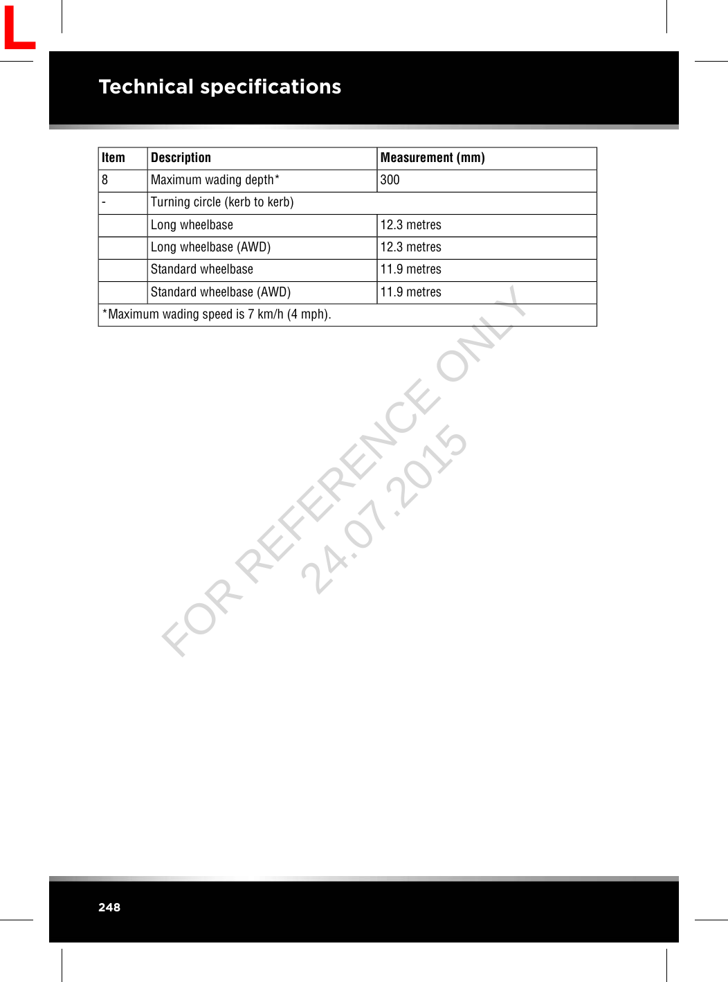 Measurement (mm)DescriptionItem300Maximum wading depth*8Turning circle (kerb to kerb)-12.3 metresLong wheelbase12.3 metresLong wheelbase (AWD)11.9 metresStandard wheelbase11.9 metresStandard wheelbase (AWD)*Maximum wading speed is 7 km/h (4 mph).248Technical specificationsLFOR REFERENCE ONLY 24.07.2015