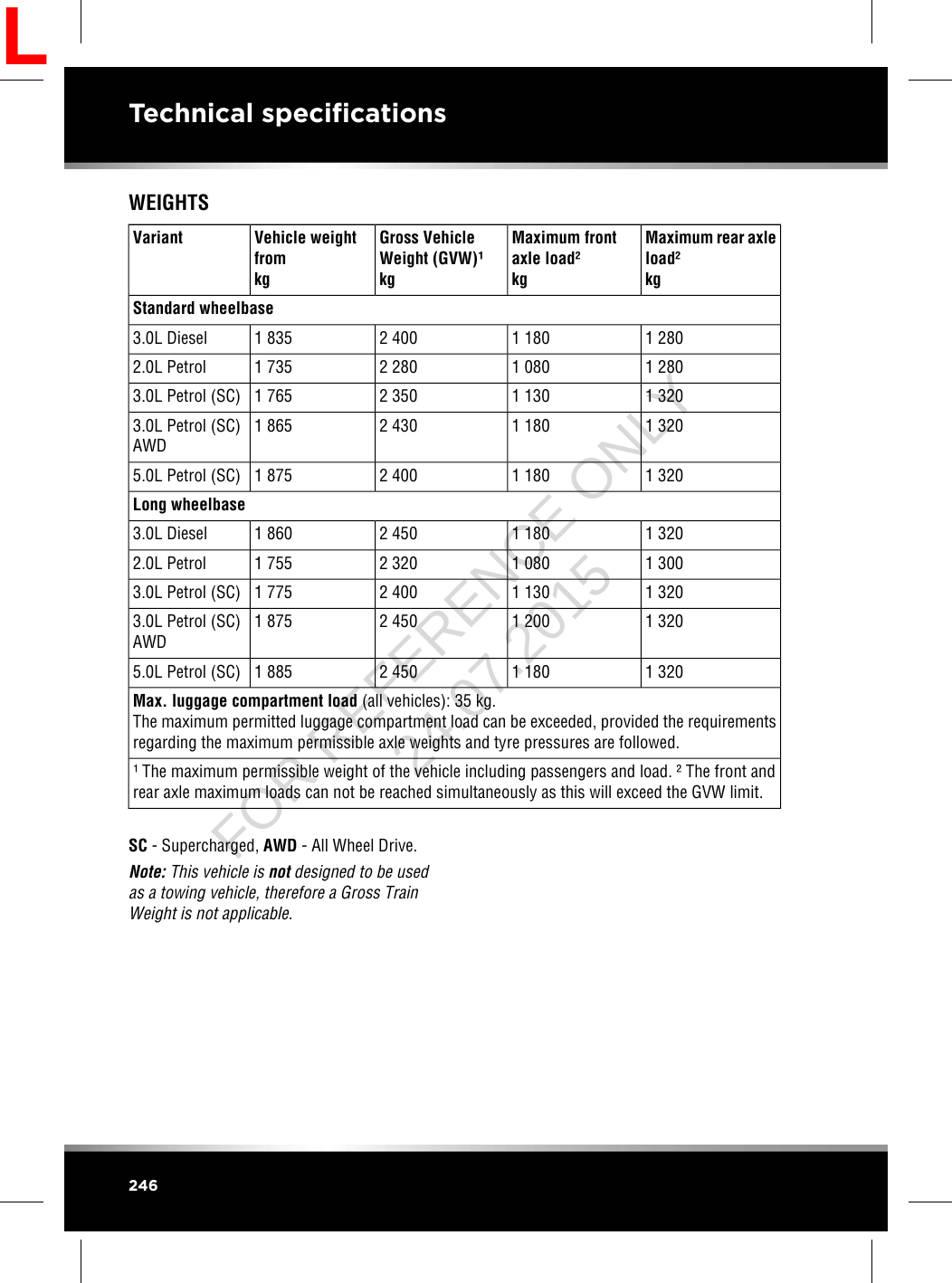 WEIGHTSMaximum rear axleload²kgMaximum frontaxle load²kgGross VehicleWeight (GVW)¹kgVehicle weightfromkgVariantStandard wheelbase1 2801 1802 4001 8353.0L Diesel1 2801 0802 2801 7352.0L Petrol1 3201 1302 3501 7653.0L Petrol (SC)1 3201 1802 4301 8653.0L Petrol (SC)AWD1 3201 1802 4001 8755.0L Petrol (SC)Long wheelbase1 3201 1802 4501 8603.0L Diesel1 3001 0802 3201 7552.0L Petrol1 3201 1302 4001 7753.0L Petrol (SC)1 3201 2002 4501 8753.0L Petrol (SC)AWD1 3201 1802 4501 8855.0L Petrol (SC)Max. luggage compartment load (all vehicles): 35 kg.The maximum permitted luggage compartment load can be exceeded, provided the requirementsregarding the maximum permissible axle weights and tyre pressures are followed.¹The maximum permissible weight of the vehicle including passengers and load. ²The front andrear axle maximum loads can not be reached simultaneously as this will exceed the GVW limit.SC - Supercharged, AWD - All Wheel Drive.Note: This vehicle is not designed to be usedas a towing vehicle, therefore a Gross TrainWeight is not applicable.246Technical specificationsLFOR REFERENCE ONLY 24.07.2015