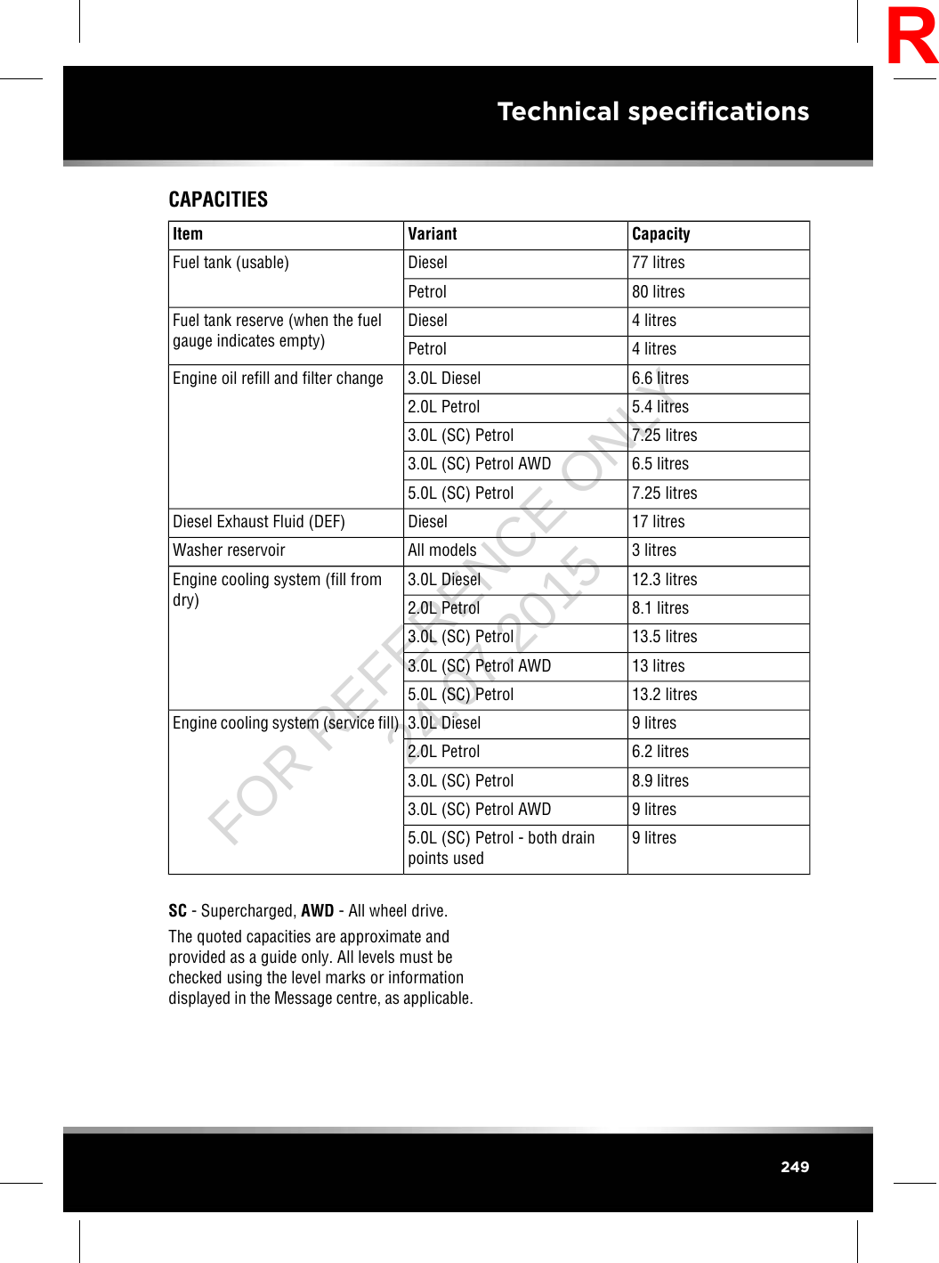 CAPACITIESCapacityVariantItem77 litresDieselFuel tank (usable)80 litresPetrol4 litresDieselFuel tank reserve (when the fuelgauge indicates empty) 4 litresPetrol6.6 litres3.0L DieselEngine oil refill and filter change5.4 litres2.0L Petrol7.25 litres3.0L (SC) Petrol6.5 litres3.0L (SC) Petrol AWD7.25 litres5.0L (SC) Petrol17 litresDieselDiesel Exhaust Fluid (DEF)3 litresAll modelsWasher reservoir12.3 litres3.0L DieselEngine cooling system (fill fromdry) 8.1 litres2.0L Petrol13.5 litres3.0L (SC) Petrol13 litres3.0L (SC) Petrol AWD13.2 litres5.0L (SC) Petrol9 litres3.0L DieselEngine cooling system (service fill)6.2 litres2.0L Petrol8.9 litres3.0L (SC) Petrol9 litres3.0L (SC) Petrol AWD9 litres5.0L (SC) Petrol - both drainpoints usedSC - Supercharged, AWD - All wheel drive.The quoted capacities are approximate andprovided as a guide only. All levels must bechecked using the level marks or informationdisplayed in the Message centre, as applicable.249Technical specificationsRFOR REFERENCE ONLY 24.07.2015