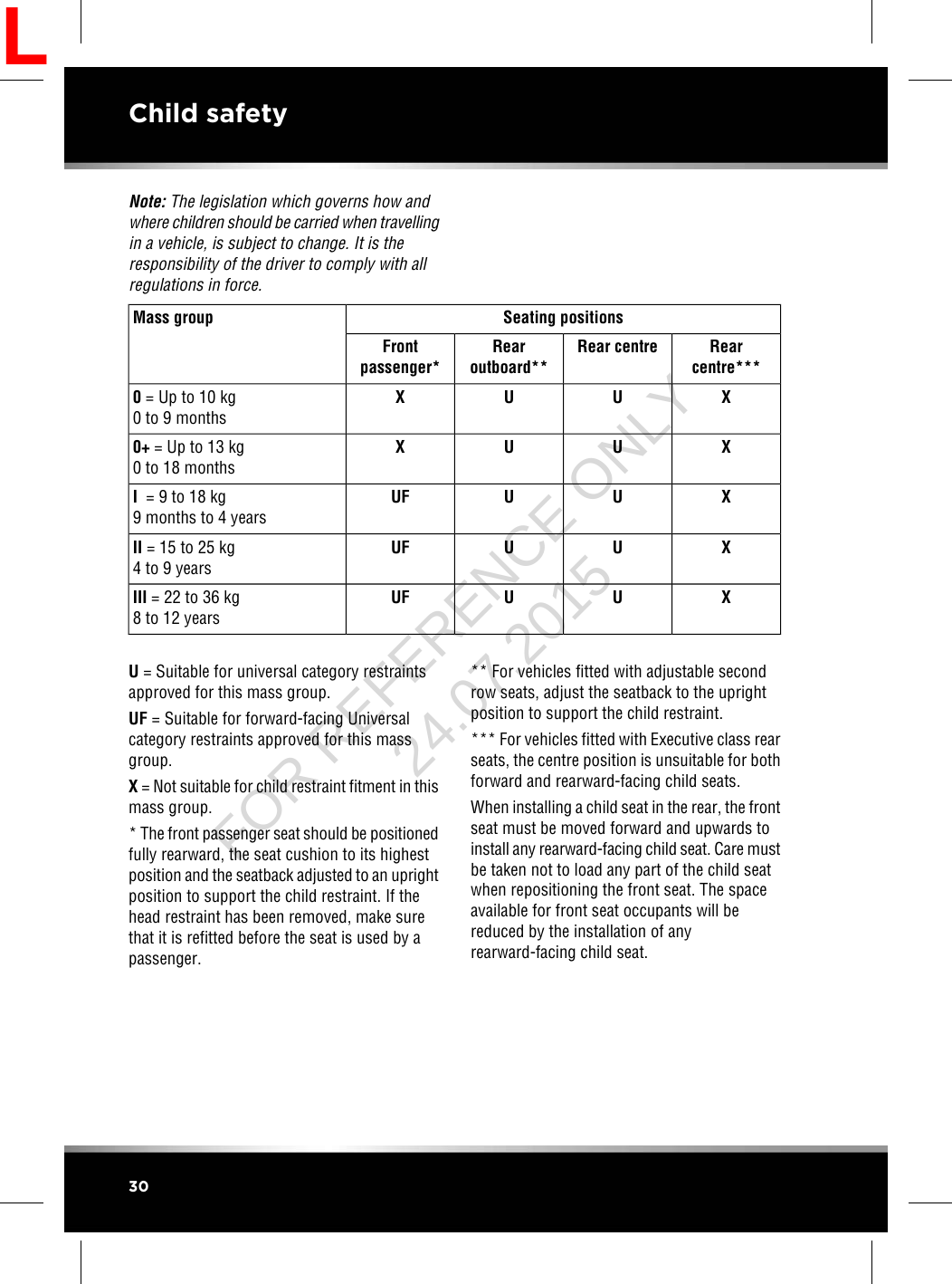 Note: The legislation which governs how andwhere children should be carried when travellingin a vehicle, is subject to change. It is theresponsibility of the driver to comply with allregulations in force.Seating positionsMass groupRearcentre***Rear centreRearoutboard**Frontpassenger*XUUX0 = Up to 10 kg0 to 9 monthsXUUX0+ = Up to 13 kg0 to 18 monthsXUUUFI = 9 to 18 kg9 months to 4 yearsXUUUFII = 15 to 25 kg4 to 9 yearsXUUUFIII = 22 to 36 kg8 to 12 yearsU= Suitable for universal category restraintsapproved for this mass group.UF = Suitable for forward-facing Universalcategory restraints approved for this massgroup.X= Not suitable for child restraint fitment in thismass group.* The front passenger seat should be positionedfully rearward, the seat cushion to its highestposition and the seatback adjusted to an uprightposition to support the child restraint. If thehead restraint has been removed, make surethat it is refitted before the seat is used by apassenger.** For vehicles fitted with adjustable secondrow seats, adjust the seatback to the uprightposition to support the child restraint.*** For vehicles fitted with Executive class rearseats, the centre position is unsuitable for bothforward and rearward-facing child seats.When installing a child seat in the rear, the frontseat must be moved forward and upwards toinstall any rearward-facing child seat. Care mustbe taken not to load any part of the child seatwhen repositioning the front seat. The spaceavailable for front seat occupants will bereduced by the installation of anyrearward-facing child seat.30Child safetyLFOR REFERENCE ONLY 24.07.2015