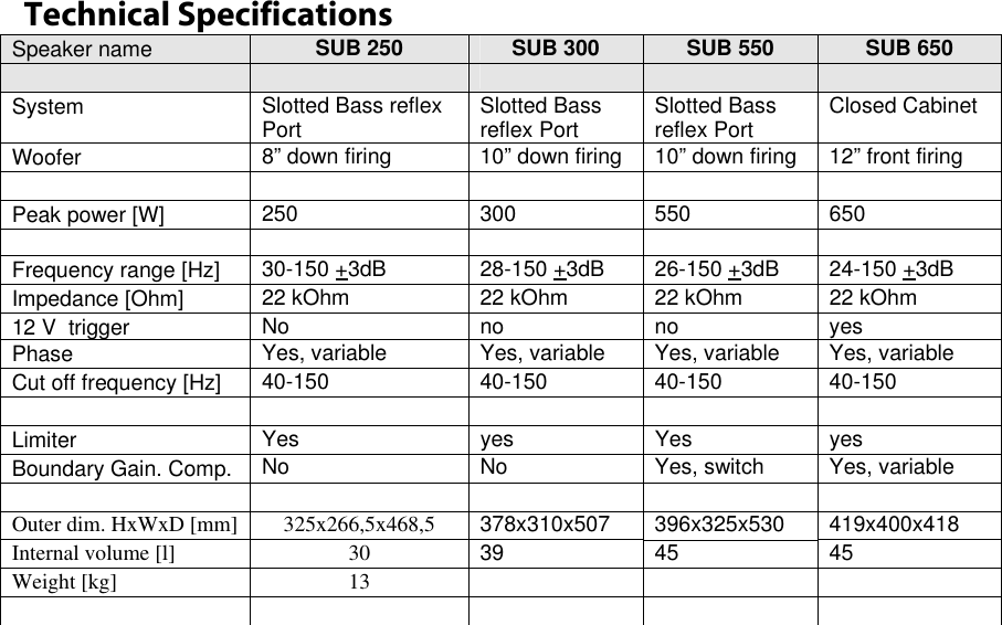 Page 9 of 9 - Jamo Jamo-250-Users-Manual SUB 250 - 650