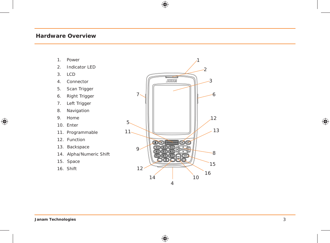 Janam TechnologiesHardware Overview1. Power2. Indicator LED3. LCD4. Connector5. Scan Trigger6. Right Trigger7. Left Trigger8. Navigation9. Home10. Enter11. Programmable12.  Function13.  Backspace14.  Alpha/Numeric Shift15.  Space16. Shift589647101231211 13151614123