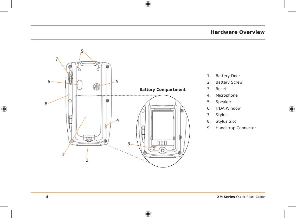 XM Series Quick Start GuideHardware Overview1. Battery Door2. Battery Screw3. Reset4. Microphone5. Speaker6. IrDA Window7. Stylus8. Stylus Slot9. Handstrap Connector742356891Battery Compartment4