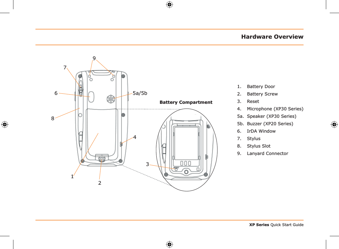 XP Series Quick Start GuideHardware Overview1. Battery Door2. Battery Screw3. Reset4. Microphone (XP30 Series)5a. Speaker (XP30 Series)5b. Buzzer (XP20 Series)6. IrDA Window7. Stylus8. Stylus Slot9. Lanyard Connector74235a/5b6891Battery Compartment