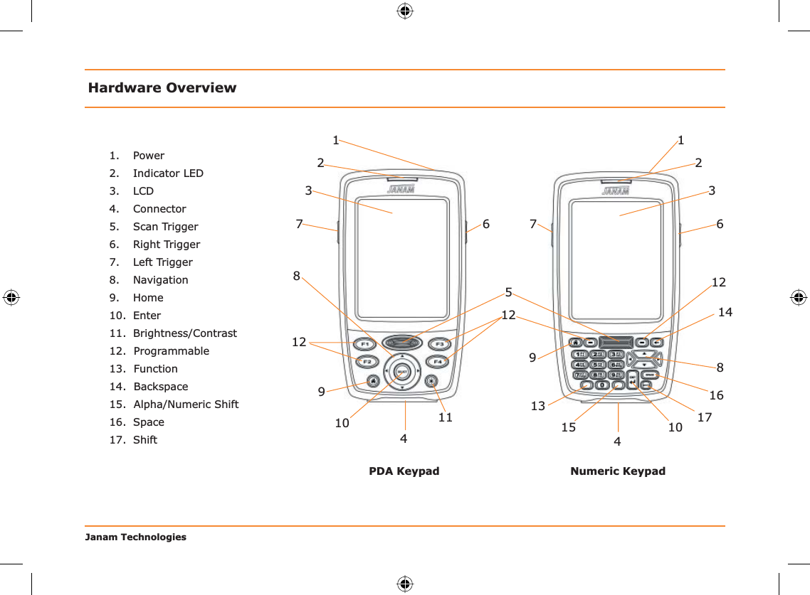 Janam TechnologiesHardware Overview1. Power2. Indicator LED3. LCD4. Connector5. Scan Trigger6. Right Trigger7. Left Trigger8. Navigation9. Home10. Enter11. Brightness/Contrast12.  Programmable13.  Function14.  Backspace15.  Alpha/Numeric Shift16. Space17. Shift 2345678989106471011121123PDA Keypad Numeric Keypad1312 1416171512