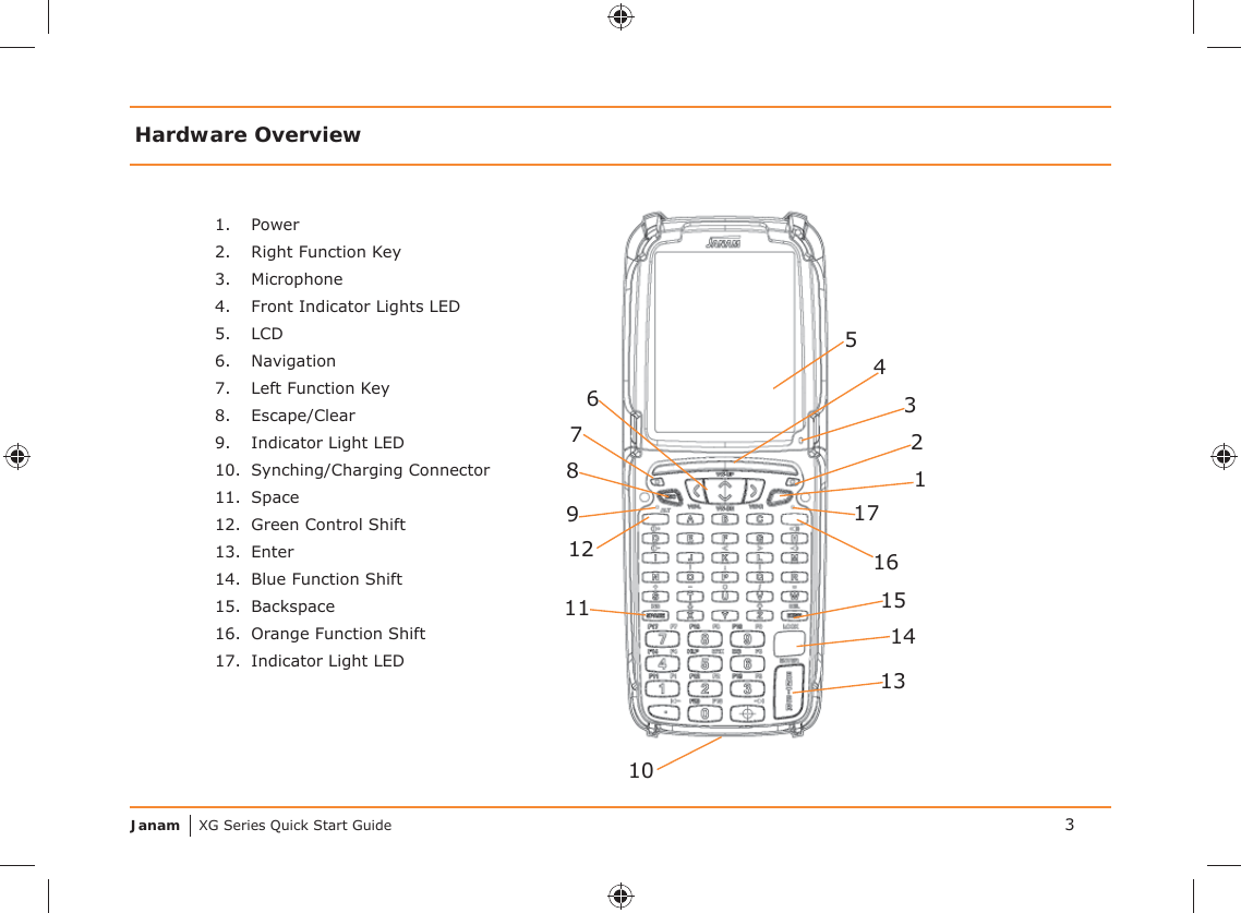 Janam XG Series Quick Start GuideHardware Overview1. Power2.  Right Function Key3. Microphone4.  Front Indicator Lights LED5. LCD6. Navigation7.  Left Function Key8. Escape/Clear9.  Indicator Light LED10. Synching/Charging Connector11.  Space12.  Green Control Shift13. Enter14.  Blue Function Shift15. Backspace16.  Orange Function Shift17.  Indicator Light LED35896471212310111315161417