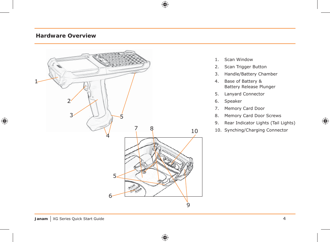 Janam XG Series Quick Start GuideHardware Overview1. Scan Window2.  Scan Trigger Button3. Handle/Battery Chamber4.  Base of Battery &amp;   Battery Release Plunger5. Lanyard Connector6. Speaker7.  Memory Card Door8.  Memory Card Door Screws9.  Rear Indicator Lights (Tail Lights)10. Synching/Charging Connector2514396105784