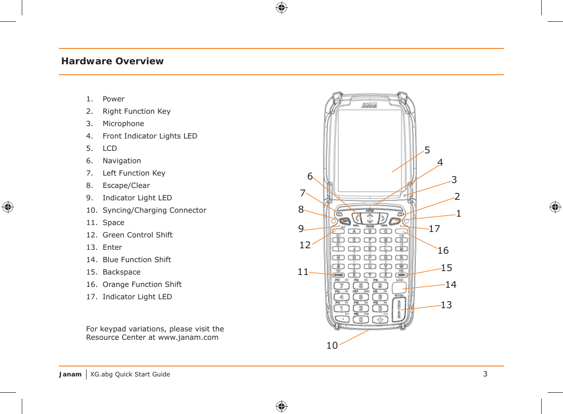 Janam XG.abg Quick Start GuideHardware Overview1. Power2.  Right Function Key3. Microphone4.  Front Indicator Lights LED5. LCD6. Navigation7.  Left Function Key8. Escape/Clear9.  Indicator Light LED10. Syncing/Charging Connector11.  Space12.  Green Control Shift13. Enter14.  Blue Function Shift15. Backspace16.  Orange Function Shift17.  Indicator Light LED35896471212310111315161417For keypad variations, please visit the Resource Center at www.janam.com