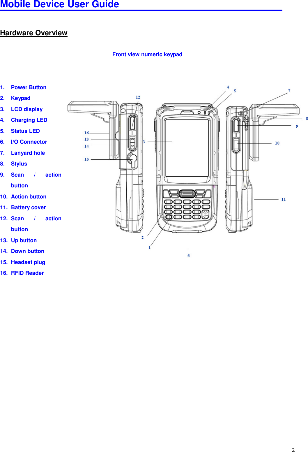 Mobile Device User Guide                                                                                                                                                                                                                                                                                                                                                                                                                                                                                                                                         2Hardware Overview Front view numeric keypad   1.  Power Button 2.  Keypad 3.  LCD display 4.  Charging LED 5.  Status LED 6.  I/O Connector 7.  Lanyard hole 8.  Stylus 9.  Scan  /  action button 10.  Action button 11.  Battery cover 12.  Scan  /  action button 13.  Up button 14.  Down button 15.  Headset plug 16.  RFID Reader 