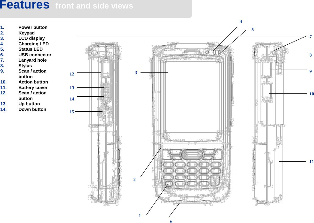 Features  front and side views1234567891011121314151. Power button2. Keypad3. LCD display4. Charging LED5. Status LED6. USB connector7. Lanyard hole8. Stylus9. Scan / action button10. Action button11. Battery cover12. Scan / action button13. Up button14. Down button