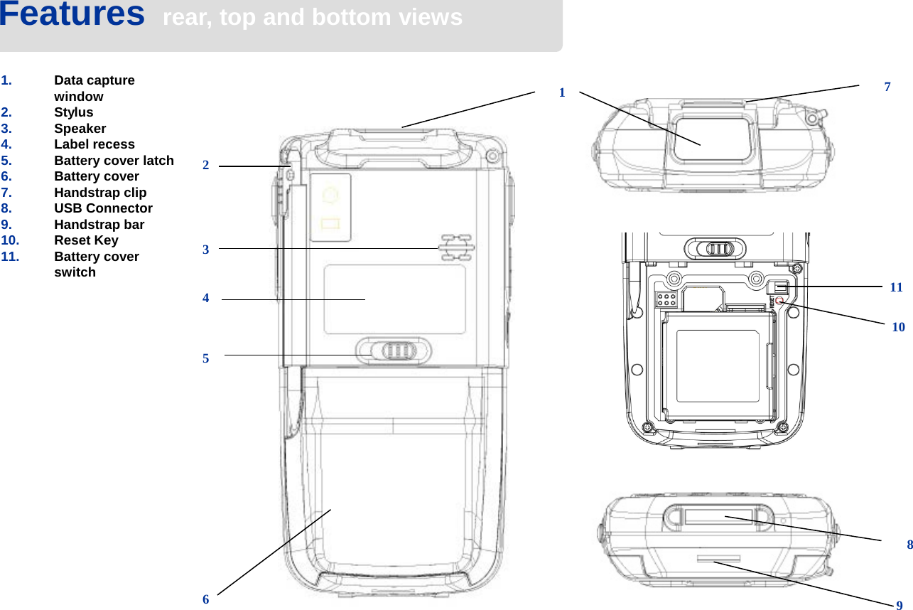 Features  rear, top and bottom views1. Data capture window2. Stylus3. Speaker4. Label recess5. Battery cover latch6. Battery cover7. Handstrap clip 8. USB Connector9. Handstrap bar10. Reset Key11. Battery cover switch6543217891011