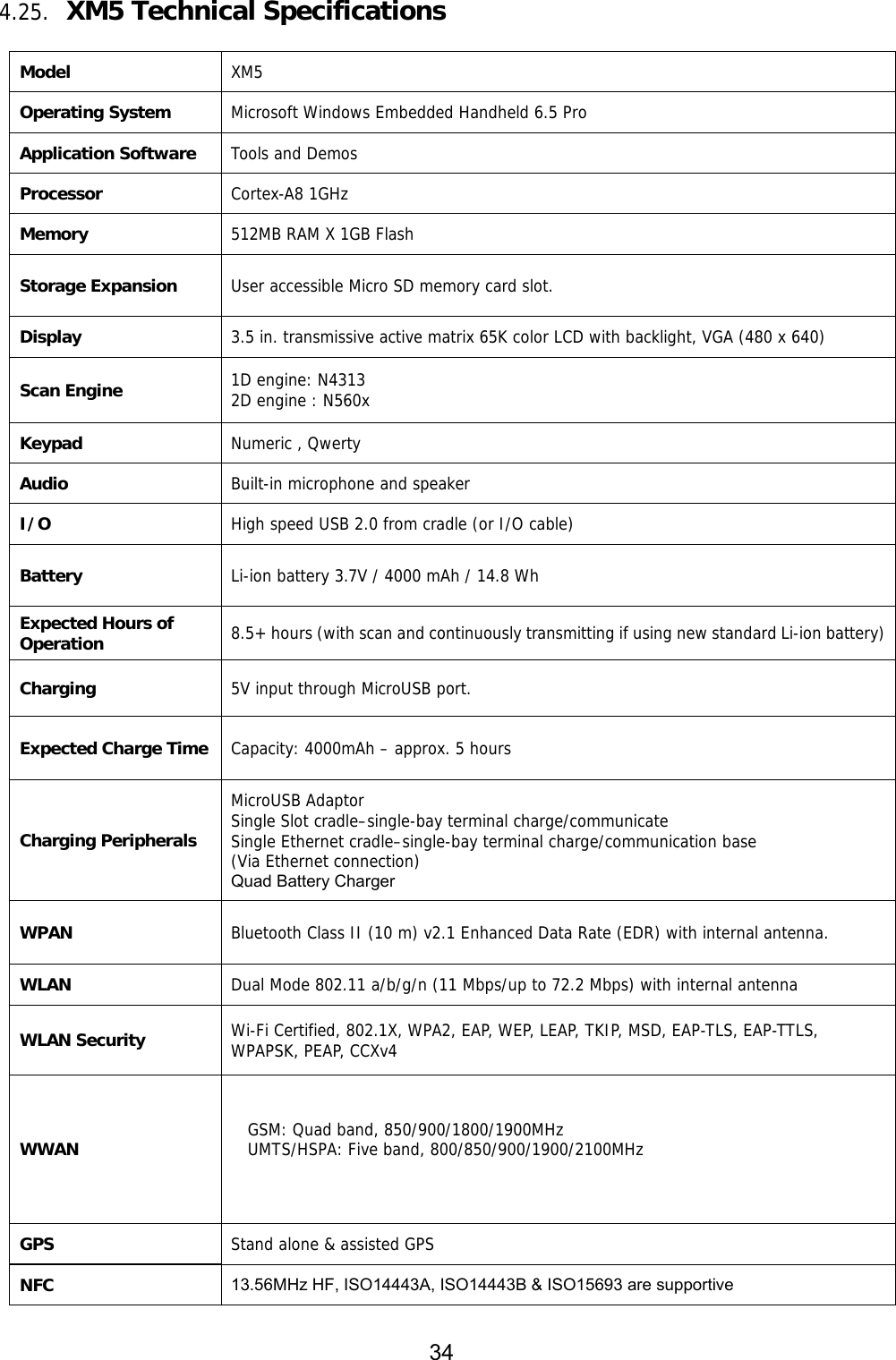 34  4.25. XM5 Technical Specifications  Model  XM5 Operating System Microsoft Windows Embedded Handheld 6.5 Pro Application Software Tools and Demos Processor Cortex-A8 1GHz Memory 512MB RAM X 1GB Flash Storage Expansion User accessible Micro SD memory card slot.  Display 3.5 in. transmissive active matrix 65K color LCD with backlight, VGA (480 x 640) Scan Engine 1D engine: N4313 2D engine : N560x Keypad Numeric , Qwerty Audio Built-in microphone and speaker I/O High speed USB 2.0 from cradle (or I/O cable) Battery Li-ion battery 3.7V / 4000 mAh / 14.8 Wh Expected Hours of Operation 8.5+ hours (with scan and continuously transmitting if using new standard Li-ion battery)Charging 5V input through MicroUSB port. Expected Charge Time Capacity: 4000mAh – approx. 5 hours Charging Peripherals MicroUSB Adaptor  Single Slot cradle–single-bay terminal charge/communicate Single Ethernet cradle–single-bay terminal charge/communication base (Via Ethernet connection) Quad Battery Charger WPAN Bluetooth Class II (10 m) v2.1 Enhanced Data Rate (EDR) with internal antenna.  WLAN  Dual Mode 802.11 a/b/g/n (11 Mbps/up to 72.2 Mbps) with internal antenna WLAN Security Wi-Fi Certified, 802.1X, WPA2, EAP, WEP, LEAP, TKIP, MSD, EAP-TLS, EAP-TTLS,  WPAPSK, PEAP, CCXv4 WWAN    GSM: Quad band, 850/900/1800/1900MHz   UMTS/HSPA: Five band, 800/850/900/1900/2100MHz   GPS  Stand alone &amp; assisted GPS   NFC  13.56MHz HF, ISO14443A, ISO14443B &amp; ISO15693 are supportive 