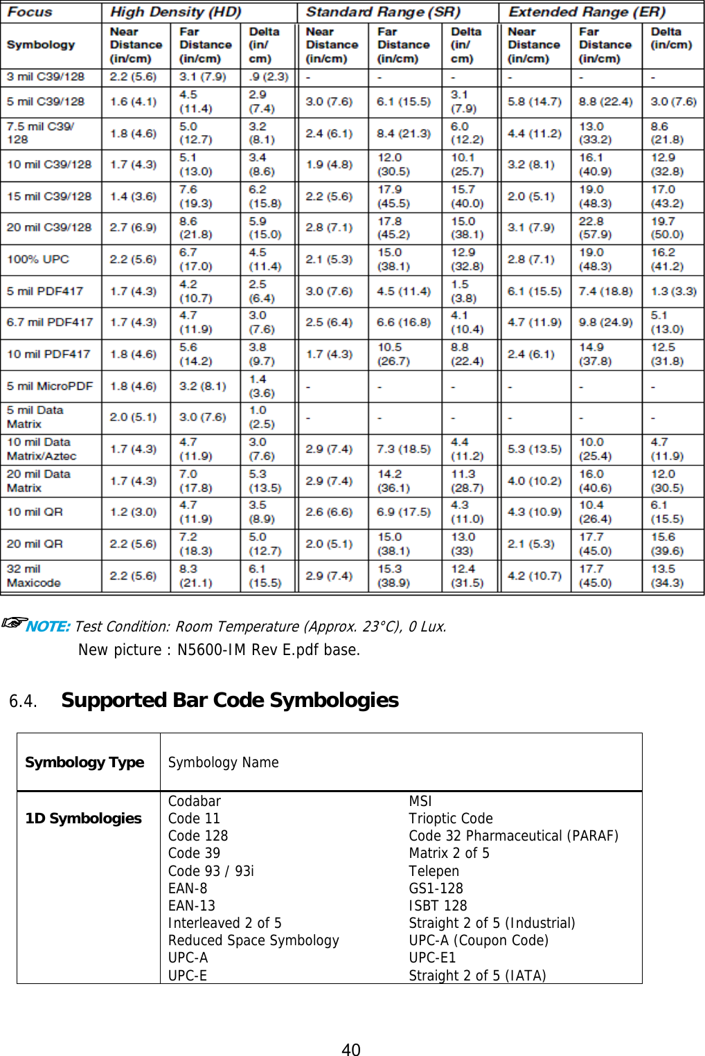 40    ☞NOTE: Test Condition: Room Temperature (Approx. 23°C), 0 Lux.  New picture : N5600-IM Rev E.pdf base.   6.4. Supported Bar Code Symbologies  Symbology Type  Symbology Name  1D Symbologies Codabar Code 11 Code 128 Code 39 Code 93 / 93i EAN-8 EAN-13 Interleaved 2 of 5 Reduced Space Symbology UPC-A UPC-E MSI Trioptic Code Code 32 Pharmaceutical (PARAF) Matrix 2 of 5 Telepen GS1-128 ISBT 128 Straight 2 of 5 (Industrial) UPC-A (Coupon Code) UPC-E1  Straight 2 of 5 (IATA) 