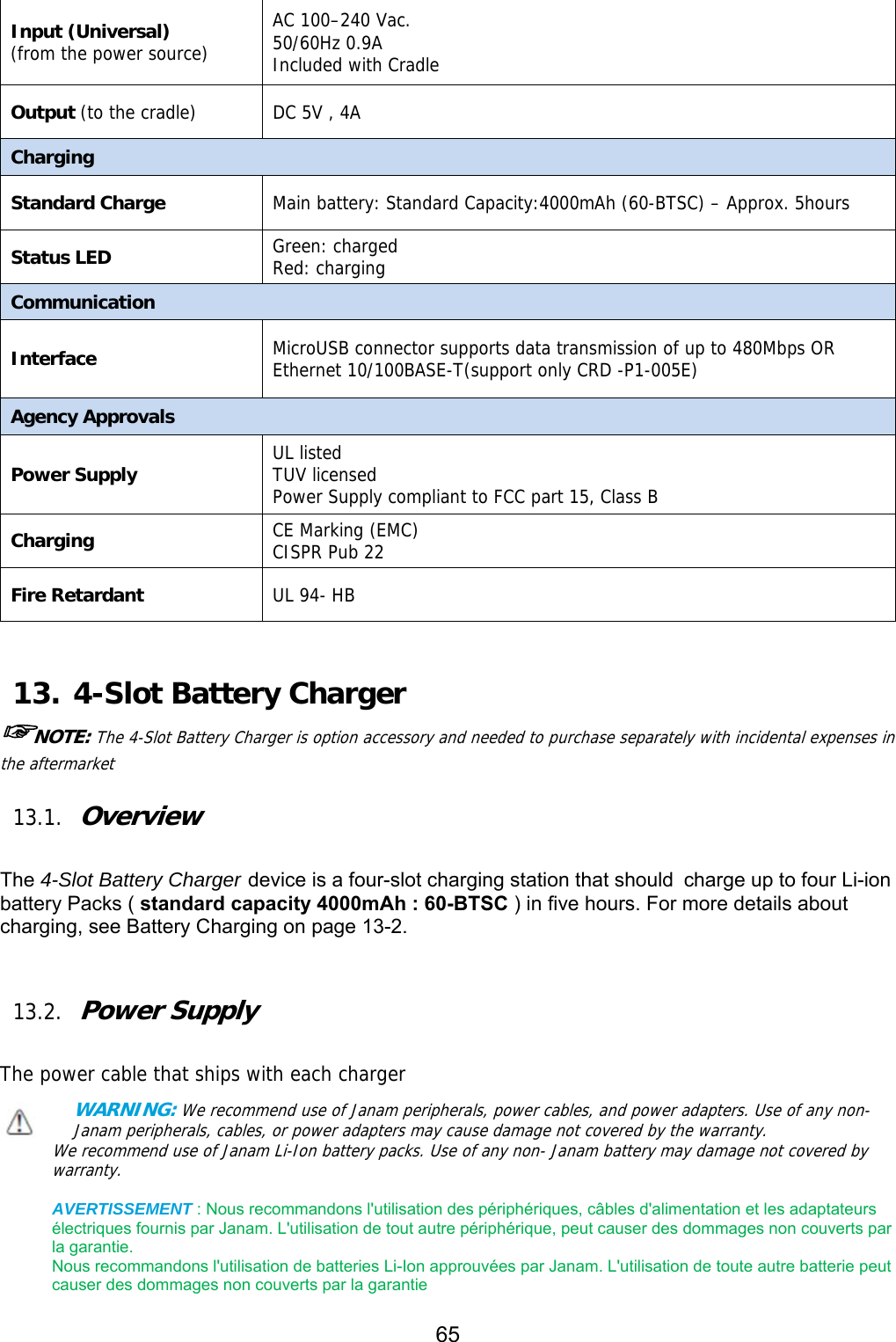 65  Input (Universal) (from the power source) AC 100–240 Vac. 50/60Hz 0.9A Included with Cradle  Output (to the cradle)  DC 5V , 4A  Charging Standard Charge  Main battery: Standard Capacity:4000mAh (60-BTSC) – Approx. 5hours  Status LED Green: charged Red: charging Communication Interface MicroUSB connector supports data transmission of up to 480Mbps OR Ethernet 10/100BASE-T(support only CRD -P1-005E) Agency Approvals Power Supply UL listed TUV licensed Power Supply compliant to FCC part 15, Class B Charging CE Marking (EMC) CISPR Pub 22 Fire Retardant UL 94- HB   13. 4-Slot Battery Charger ☞NOTE: The 4-Slot Battery Charger is option accessory and needed to purchase separately with incidental expenses in the aftermarket  13.1. Overview  The 4-Slot Battery Charger device is a four-slot charging station that should charge up to four Li-ion battery Packs ( standard capacity 4000mAh : 60-BTSC ) in five hours. For more details about charging, see Battery Charging on page 13-2.   13.2. Power Supply  The power cable that ships with each charger WARNING: We recommend use of Janam peripherals, power cables, and power adapters. Use of any non-Janam peripherals, cables, or power adapters may cause damage not covered by the warranty. We recommend use of Janam Li-Ion battery packs. Use of any non- Janam battery may damage not covered by warranty.   AVERTISSEMENT : Nous recommandons l&apos;utilisation des périphériques, câbles d&apos;alimentation et les adaptateurs électriques fournis par Janam. L&apos;utilisation de tout autre périphérique, peut causer des dommages non couverts par la garantie.   Nous recommandons l&apos;utilisation de batteries Li-Ion approuvées par Janam. L&apos;utilisation de toute autre batterie peut causer des dommages non couverts par la garantie 