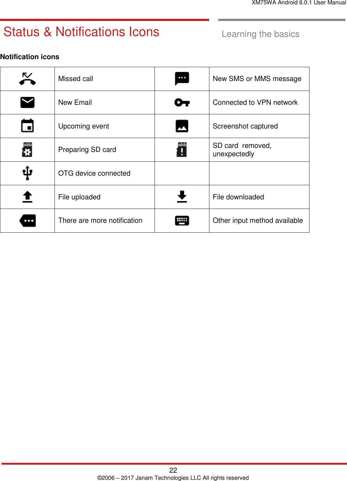 XM75WA Android 6.0.1 User Manual   22 © 2006 – 2017 Janam Technologies LLC All rights reserved  Learning the basics  Status &amp; Notifications Icons  Learning the basics  Notification icons                 Missed call  New SMS or MMS message  New Email   Connected to VPN network  Upcoming event   Screenshot captured  Preparing SD card  SD card  removed, unexpectedly  OTG device connected    File uploaded  File downloaded  There are more notification   Other input method available 