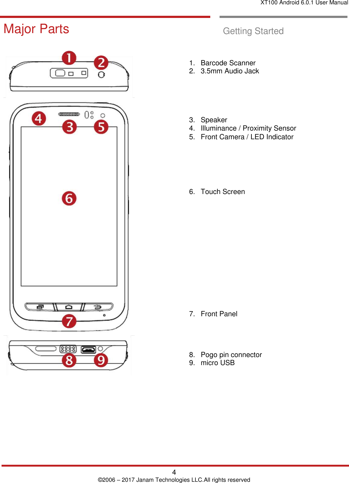 XT100 Android 6.0.1 User Manual   4 © 2006 – 2017 Janam Technologies LLC.All rights reserved  Getting Started       Major Parts  Major Parts  Getting Started    1.  Barcode Scanner 2.  3.5mm Audio Jack      3.  Speaker  4.  Illuminance / Proximity Sensor 5.  Front Camera / LED Indicator      6.  Touch Screen                7.  Front Panel      8.  Pogo pin connector  9.  micro USB     