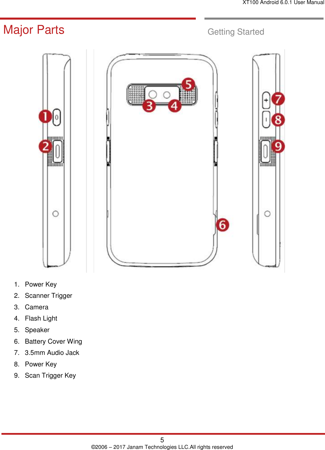 XT100 Android 6.0.1 User Manual   5 © 2006 – 2017 Janam Technologies LLC.All rights reserved  Getting Started       Major Parts  Getting Started    1.  Power Key 2.  Scanner Trigger  3.  Camera  4.  Flash Light 5.  Speaker 6.  Battery Cover Wing 7.  3.5mm Audio Jack 8.  Power Key 9.  Scan Trigger Key    