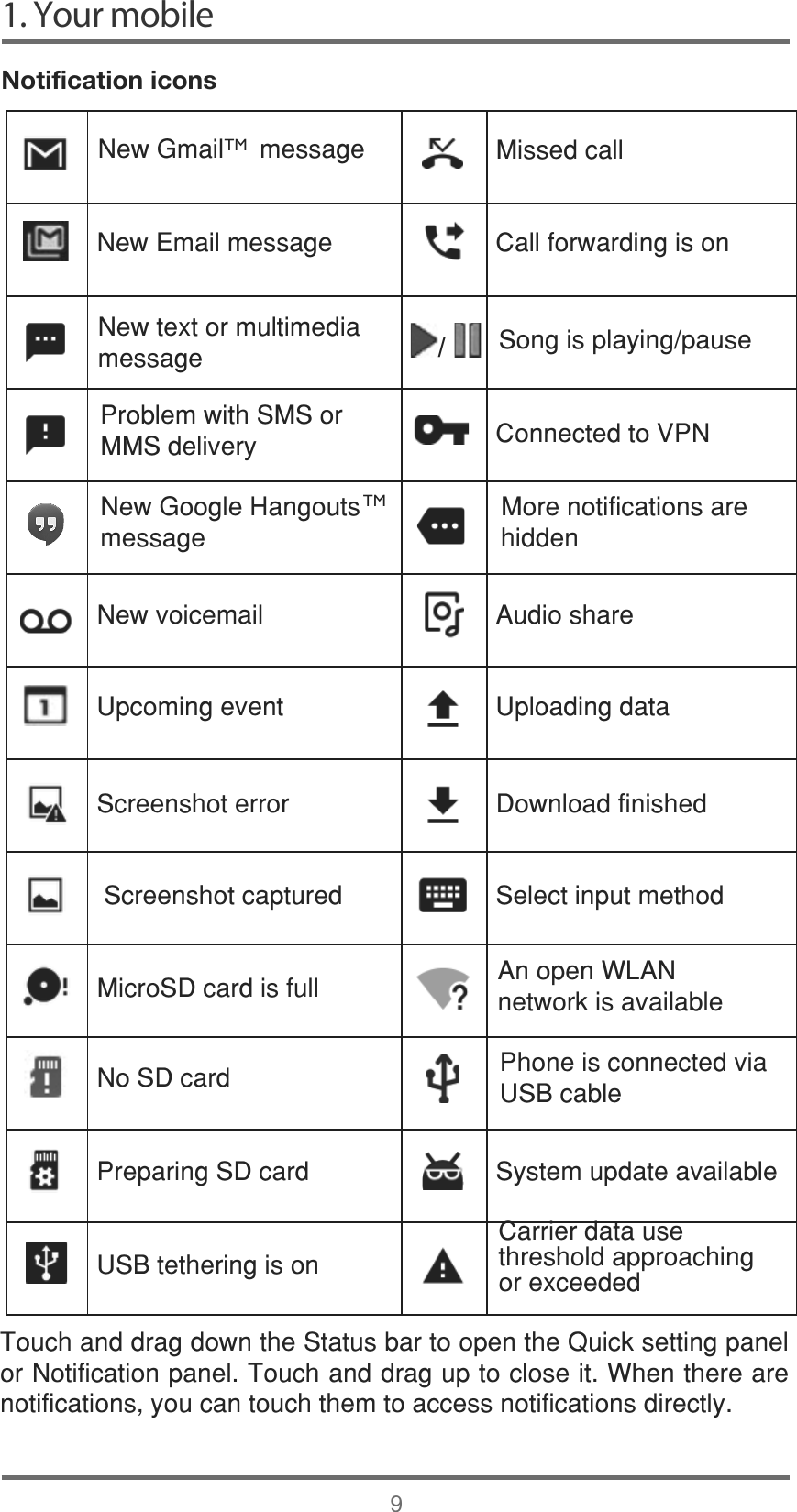 1. Your mobile9Notification icons1HZ(PDLOPHVVDJH &amp;DOOIRUZDUGLQJLVRQ1HZYRLFHPDLO $XGLRVKDUH8SFRPLQJHYHQW 8SORDGLQJGDWD6FUHHQVKRWHUURU &apos;RZQORDGILQLVKHG6FUHHQVKRWFDSWXUHG 6HOHFWLQSXWPHWKRG3UHSDULQJ6&apos;FDUG 6\VWHPXSGDWHDYDLODEOH/  6RQJLVSOD\LQJSDXVH1HZWH[WRUPXOWLPHGLDPHVVDJH&amp;RQQHFWHGWR9313UREOHPZLWK606RU006GHOLYHU\TM1HZ*RRJOH+DQJRXWVPHVVDJH0RUHQRWLILFDWLRQVDUHKLGGHQ0LFUR6&apos;FDUGLVIXOO $QRSHQ:/$1QHWZRUNLVDYDLODEOH1R6&apos;FDUG 3KRQHLVFRQQHFWHGYLD86%FDEOH86%WHWKHULQJLVRQ&amp;DUULHUGDWDXVHWKUHVKROGDSSURDFKLQJRUH[FHHGHG7RXFKDQGGUDJGRZQWKH6WDWXVEDUWRRSHQWKH4XLFNVHWWLQJSDQHORU1RWLILFDWLRQSDQHO7RXFKDQGGUDJXSWRFORVHLW:KHQWKHUHDUHQRWLILFDWLRQV\RXFDQWRXFKWKHPWRDFFHVVQRWLILFDWLRQVGLUHFWO\0LVVHGFDOO1HZ*PDLOPHVVDJHTM