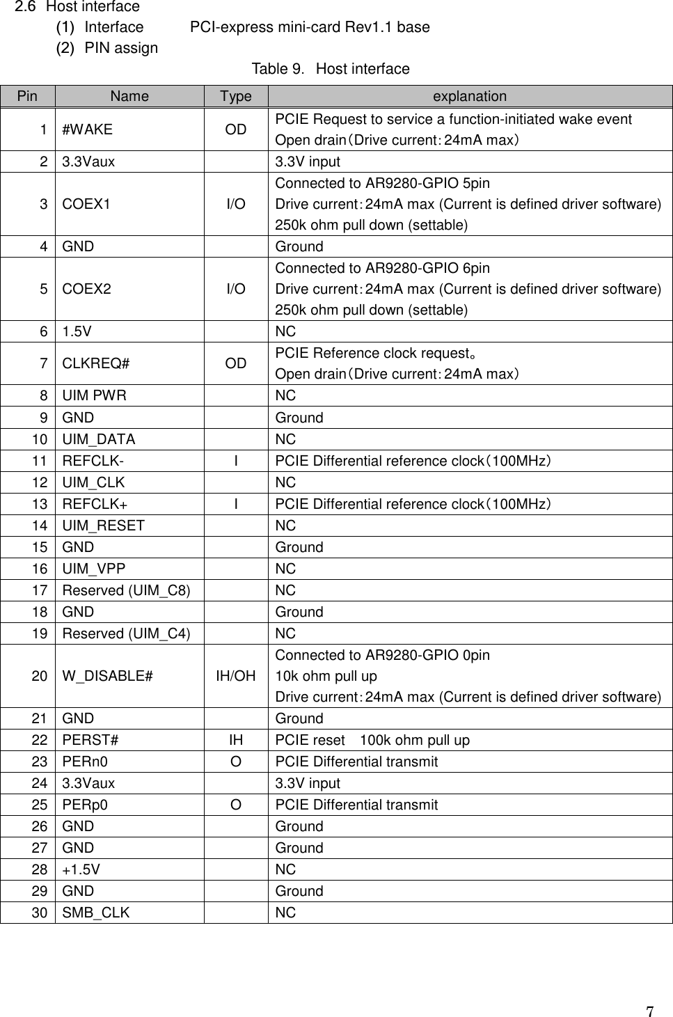   7  2.6 Host interface   (1) Interface  PCI-express mini-card Rev1.1 base   (2) PIN assign   Table 9．Host interface   Pin  Name  Type  explanation 1 #WAKE  OD  PCIE Request to service a function-initiated wake event Open drain（Drive current：24mA max） 2 3.3Vaux     3.3V input 3 COEX1  I/O Connected to AR9280-GPIO 5pin Drive current：24mA max (Current is defined driver software) 250k ohm pull down (settable) 4 GND     Ground 5 COEX2  I/O Connected to AR9280-GPIO 6pin Drive current：24mA max (Current is defined driver software) 250k ohm pull down (settable) 6 1.5V     NC 7 CLKREQ#  OD  PCIE Reference clock request。 Open drain（Drive current：24mA max） 8 UIM PWR     NC 9 GND     Ground 10 UIM_DATA     NC 11 REFCLK-  I  PCIE Differential reference clock（100MHz） 12 UIM_CLK     NC 13 REFCLK+  I  PCIE Differential reference clock（100MHz） 14 UIM_RESET     NC 15 GND     Ground 16 UIM_VPP     NC 17 Reserved (UIM_C8)    NC 18 GND     Ground 19 Reserved (UIM_C4)    NC 20 W_DISABLE#  IH/OH Connected to AR9280-GPIO 0pin 10k ohm pull up Drive current：24mA max (Current is defined driver software) 21 GND     Ground 22 PERST#  IH  PCIE reset    100k ohm pull up 23 PERn0  O  PCIE Differential transmit 24 3.3Vaux     3.3V input 25 PERp0  O  PCIE Differential transmit 26 GND     Ground 27 GND     Ground 28 +1.5V     NC 29 GND     Ground 30 SMB_CLK     NC 