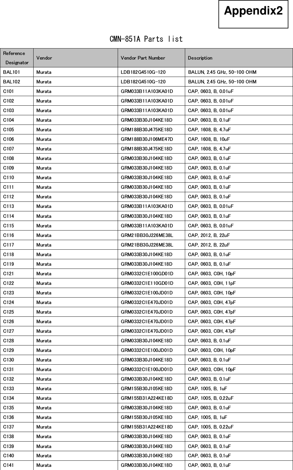   CMN-851A Parts list Reference   Designator Vendor  Vendor Part Number  Description BAL101  Murata  LDB182G4510G-120  BALUN, 2.45 GHz, 50-100 OHM BAL102  Murata  LDB182G4510G-120  BALUN, 2.45 GHz, 50-100 OHM C101  Murata  GRM033B11A103KA01D  CAP, 0603, B, 0.01uF C102  Murata  GRM033B11A103KA01D  CAP, 0603, B, 0.01uF C103  Murata  GRM033B11A103KA01D  CAP, 0603, B, 0.01uF C104  Murata  GRM033B30J104KE18D  CAP, 0603, B, 0.1uF C105  Murata  GRM188B30J475KE18D  CAP, 1608, B, 4.7uF C106  Murata  GRM188B30J106ME47D  CAP, 1608, B, 10uF C107  Murata  GRM188B30J475KE18D  CAP, 1608, B, 4.7uF C108  Murata  GRM033B30J104KE18D  CAP, 0603, B, 0.1uF C109  Murata  GRM033B30J104KE18D  CAP, 0603, B, 0.1uF C110  Murata  GRM033B30J104KE18D  CAP, 0603, B, 0.1uF C111  Murata  GRM033B30J104KE18D  CAP, 0603, B, 0.1uF C112  Murata  GRM033B30J104KE18D  CAP, 0603, B, 0.1uF C113  Murata  GRM033B11A103KA01D  CAP, 0603, B, 0.01uF C114  Murata  GRM033B30J104KE18D  CAP, 0603, B, 0.1uF C115  Murata  GRM033B11A103KA01D  CAP, 0603, B, 0.01uF C116  Murata  GRM21BB30J226ME38L  CAP, 2012, B, 22uF   C117  Murata  GRM21BB30J226ME38L  CAP, 2012, B, 22uF   C118  Murata  GRM033B30J104KE18D  CAP, 0603, B, 0.1uF C119  Murata  GRM033B30J104KE18D  CAP, 0603, B, 0.1uF C121  Murata  GRM0332C1E100GD01D  CAP, 0603, C0H, 10pF C122  Murata  GRM0332C1E110GD01D  CAP, 0603, C0H, 11pF C123  Murata  GRM0332C1E100JD01D  CAP, 0603, C0H, 10pF C124  Murata  GRM0332C1E470JD01D  CAP, 0603, C0H, 47pF C125  Murata  GRM0332C1E470JD01D  CAP, 0603, C0H, 47pF C126  Murata  GRM0332C1E470JD01D  CAP, 0603, C0H, 47pF C127  Murata  GRM0332C1E470JD01D  CAP, 0603, C0H, 47pF C128  Murata  GRM033B30J104KE18D  CAP, 0603, B, 0.1uF C129  Murata  GRM0332C1E100JD01D  CAP, 0603, C0H, 10pF C130  Murata  GRM033B30J104KE18D  CAP, 0603, B, 0.1uF C131  Murata  GRM0332C1E100JD01D  CAP, 0603, C0H, 10pF C132  Murata  GRM033B30J104KE18D  CAP, 0603, B, 0.1uF C133  Murata  GRM155B30J105KE18D  CAP, 1005, B, 1uF C134  Murata  GRM155B31A224KE18D  CAP, 1005, B, 0.22uF C135  Murata  GRM033B30J104KE18D  CAP, 0603, B, 0.1uF C136  Murata  GRM155B30J105KE18D  CAP, 1005, B, 1uF C137  Murata  GRM155B31A224KE18D  CAP, 1005, B, 0.22uF C138  Murata  GRM033B30J104KE18D  CAP, 0603, B, 0.1uF C139  Murata  GRM033B30J104KE18D  CAP, 0603, B, 0.1uF C140  Murata  GRM033B30J104KE18D  CAP, 0603, B, 0.1uF C141  Murata  GRM033B30J104KE18D  CAP, 0603, B, 0.1uF Appendix2 