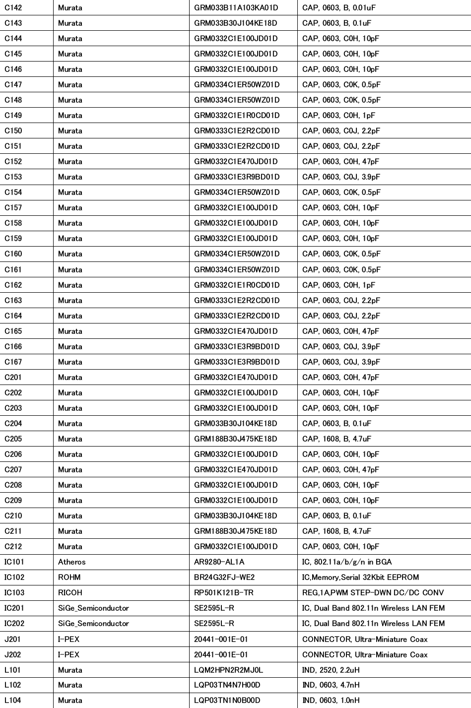   C142  Murata  GRM033B11A103KA01D  CAP, 0603, B, 0.01uF C143  Murata  GRM033B30J104KE18D  CAP, 0603, B, 0.1uF C144  Murata  GRM0332C1E100JD01D  CAP, 0603, C0H, 10pF C145  Murata  GRM0332C1E100JD01D  CAP, 0603, C0H, 10pF C146  Murata  GRM0332C1E100JD01D  CAP, 0603, C0H, 10pF C147  Murata  GRM0334C1ER50WZ01D  CAP, 0603, C0K, 0.5pF C148  Murata  GRM0334C1ER50WZ01D  CAP, 0603, C0K, 0.5pF C149  Murata  GRM0332C1E1R0CD01D  CAP, 0603, C0H, 1pF C150  Murata  GRM0333C1E2R2CD01D  CAP, 0603, C0J, 2.2pF C151  Murata  GRM0333C1E2R2CD01D  CAP, 0603, C0J, 2.2pF C152  Murata  GRM0332C1E470JD01D  CAP, 0603, C0H, 47pF C153  Murata  GRM0333C1E3R9BD01D  CAP, 0603, C0J, 3.9pF C154  Murata  GRM0334C1ER50WZ01D  CAP, 0603, C0K, 0.5pF C157  Murata  GRM0332C1E100JD01D  CAP, 0603, C0H, 10pF C158  Murata  GRM0332C1E100JD01D  CAP, 0603, C0H, 10pF C159  Murata  GRM0332C1E100JD01D  CAP, 0603, C0H, 10pF C160  Murata  GRM0334C1ER50WZ01D  CAP, 0603, C0K, 0.5pF C161  Murata  GRM0334C1ER50WZ01D  CAP, 0603, C0K, 0.5pF C162  Murata  GRM0332C1E1R0CD01D  CAP, 0603, C0H, 1pF C163  Murata  GRM0333C1E2R2CD01D  CAP, 0603, C0J, 2.2pF C164  Murata  GRM0333C1E2R2CD01D  CAP, 0603, C0J, 2.2pF C165  Murata  GRM0332C1E470JD01D  CAP, 0603, C0H, 47pF C166  Murata  GRM0333C1E3R9BD01D  CAP, 0603, C0J, 3.9pF C167  Murata  GRM0333C1E3R9BD01D  CAP, 0603, C0J, 3.9pF C201  Murata  GRM0332C1E470JD01D  CAP, 0603, C0H, 47pF C202  Murata  GRM0332C1E100JD01D  CAP, 0603, C0H, 10pF C203  Murata  GRM0332C1E100JD01D  CAP, 0603, C0H, 10pF C204  Murata  GRM033B30J104KE18D  CAP, 0603, B, 0.1uF C205  Murata  GRM188B30J475KE18D  CAP, 1608, B, 4.7uF C206  Murata  GRM0332C1E100JD01D  CAP, 0603, C0H, 10pF C207  Murata  GRM0332C1E470JD01D  CAP, 0603, C0H, 47pF C208  Murata  GRM0332C1E100JD01D  CAP, 0603, C0H, 10pF C209  Murata  GRM0332C1E100JD01D  CAP, 0603, C0H, 10pF C210  Murata  GRM033B30J104KE18D  CAP, 0603, B, 0.1uF C211  Murata  GRM188B30J475KE18D  CAP, 1608, B, 4.7uF C212  Murata  GRM0332C1E100JD01D  CAP, 0603, C0H, 10pF IC101  Atheros  AR9280-AL1A  IC, 802.11a/b/g/n in BGA IC102  ROHM  BR24G32FJ-WE2  IC,Memory,Serial 32Kbit EEPROM IC103  RICOH  RP501K121B-TR  REG,1A,PWM STEP-DWN DC/DC CONV IC201  SiGe_Semiconductor  SE2595L-R  IC, Dual Band 802.11n Wireless LAN FEM IC202  SiGe_Semiconductor  SE2595L-R  IC, Dual Band 802.11n Wireless LAN FEM J201  I-PEX  20441-001E-01  CONNECTOR, Ultra-Miniature Coax J202  I-PEX  20441-001E-01  CONNECTOR, Ultra-Miniature Coax L101  Murata  LQM2HPN2R2MJ0L  IND, 2520, 2.2uH L102  Murata  LQP03TN4N7H00D  IND, 0603, 4.7nH L104  Murata  LQP03TN1N0B00D  IND, 0603, 1.0nH 