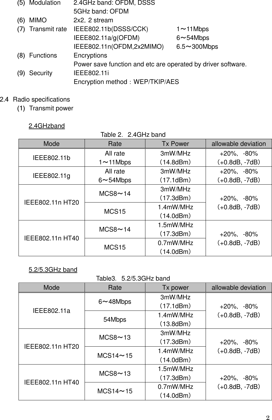   2   (5) Modulation  2.4GHz band: OFDM, DSSS       5GHz band: OFDM   (6) MIMO   2x2，2 stream   (7) Transmit rate  IEEE802.11b(DSSS/CCK)   1～11Mbps       IEEE802.11a/g(OFDM)    6～54Mbps       IEEE802.11n(OFDM,2x2MIMO)  6.5～300Mbps   (8) Functions  Encryptions Power save function and etc are operated by driver software.   (9) Security   IEEE802.11i                         Encryption method：WEP/TKIP/AES    2.4 Radio specifications   (1) Transmit power  2.4GHzband Table 2．2.4GHz band Mode  Rate  Tx Power  allowable deviation IEEE802.11b  All rate 1～11Mbps 3mW/MHz （14.8dBm） +20%，-80% （+0.8dB, -7dB） IEEE802.11g  All rate 6～54Mbps 3mW/MHz （17.1dBm） +20%，-80% （+0.8dB, -7dB） IEEE802.11n HT20 MCS8～14  3mW/MHz （17.3dBm） +20%，-80% （+0.8dB, -7dB） MCS15  1.4mW/MHz （14.0dBm） IEEE802.11n HT40 MCS8～14  1.5mW/MHz （17.3dBm） +20%，-80% （+0.8dB, -7dB） MCS15  0.7mW/MHz （14.0dBm）  5.2/5.3GHz band Table3．5.2/5.3GHz band Mode  Rate  Tx power  allowable deviation IEEE802.11a 6～48Mbps  3mW/MHz （17.1dBm） +20%，-80% （+0.8dB, -7dB） 54Mbps  1.4mW/MHz （13.8dBm） IEEE802.11n HT20 MCS8～13  3mW/MHz （17.3dBm） +20%，-80% （+0.8dB, -7dB） MCS14～15  1.4mW/MHz （14.0dBm） IEEE802.11n HT40 MCS8～13  1.5mW/MHz （17.3dBm） +20%，-80% （+0.8dB, -7dB） MCS14～15  0.7mW/MHz （14.0dBm）  