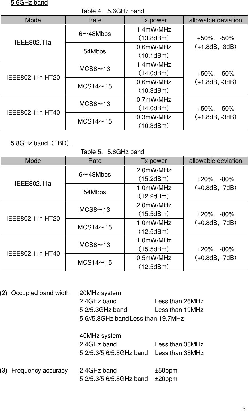   3 5.6GHz band Table 4．5.6GHz band Mode  Rate  Tx power  allowable deviation IEEE802.11a 6～48Mbps  1.4mW/MHz （13.8dBm） +50%，-50% （+1.8dB, -3dB） 54Mbps  0.6mW/MHz （10.1dBm） IEEE802.11n HT20 MCS8～13  1.4mW/MHz （14.0dBm） +50%，-50% （+1.8dB, -3dB） MCS14～15  0.6mW/MHz （10.3dBm） IEEE802.11n HT40 MCS8～13  0.7mW/MHz （14.0dBm） +50%，-50% （+1.8dB, -3dB） MCS14～15  0.3mW/MHz （10.3dBm）  5.8GHz band（TBD） Table 5．5.8GHz band Mode  Rate  Tx power  allowable deviation IEEE802.11a 6～48Mbps  2.0mW/MHz （15.2dBm） +20%，-80% （+0.8dB, -7dB） 54Mbps  1.0mW/MHz （12.2dBm） IEEE802.11n HT20 MCS8～13  2.0mW/MHz （15.5dBm） +20%，-80% （+0.8dB, -7dB） MCS14～15  1.0mW/MHz （12.5dBm） IEEE802.11n HT40 MCS8～13  1.0mW/MHz （15.5dBm） +20%，-80% （+0.8dB, -7dB） MCS14～15  0.5mW/MHz （12.5dBm）     (2) Occupied band width  20MHz system          2.4GHz band    Less than 26MHz          5.2/5.3GHz band   Less than 19MHz          5.6//5.8GHz band Less than 19.7MHz                              40MHz system          2.4GHz band    Less than 38MHz          5.2/5.3/5.6/5.8GHz band  Less than 38MHz    (3) Frequency accuracy  2.4GHz band     ±50ppm          5.2/5.3/5.6/5.8GHz band  ±20ppm  