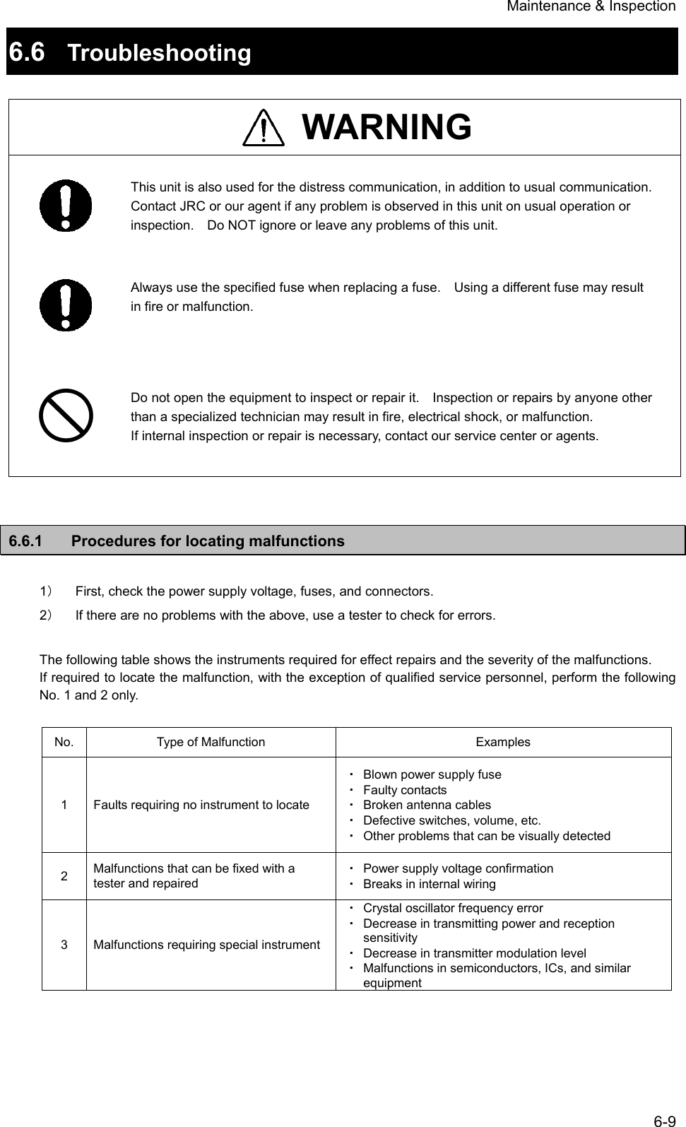 Maintenance &amp; Inspection 6-9 6.6  Troubleshooting   WARNING  This unit is also used for the distress communication, in addition to usual communication. Contact JRC or our agent if any problem is observed in this unit on usual operation or inspection.    Do NOT ignore or leave any problems of this unit.  Always use the specified fuse when replacing a fuse.    Using a different fuse may result in fire or malfunction.   Do not open the equipment to inspect or repair it.    Inspection or repairs by anyone other than a specialized technician may result in fire, electrical shock, or malfunction. If internal inspection or repair is necessary, contact our service center or agents.   6.6.1  Procedures for locating malfunctions  1）  First, check the power supply voltage, fuses, and connectors. 2）  If there are no problems with the above, use a tester to check for errors.  The following table shows the instruments required for effect repairs and the severity of the malfunctions. If required to locate the malfunction, with the exception of qualified service personnel, perform the following No. 1 and 2 only.  No.  Type of Malfunction  Examples 1  Faults requiring no instrument to locate ・ Blown power supply fuse ・ Faulty contacts ・ Broken antenna cables ・ Defective switches, volume, etc. ・ Other problems that can be visually detected 2  Malfunctions that can be fixed with a tester and repaired ・ Power supply voltage confirmation ・ Breaks in internal wiring 3  Malfunctions requiring special instrument ・ Crystal oscillator frequency error ・ Decrease in transmitting power and reception sensitivity ・ Decrease in transmitter modulation level ・ Malfunctions in semiconductors, ICs, and similar equipment  