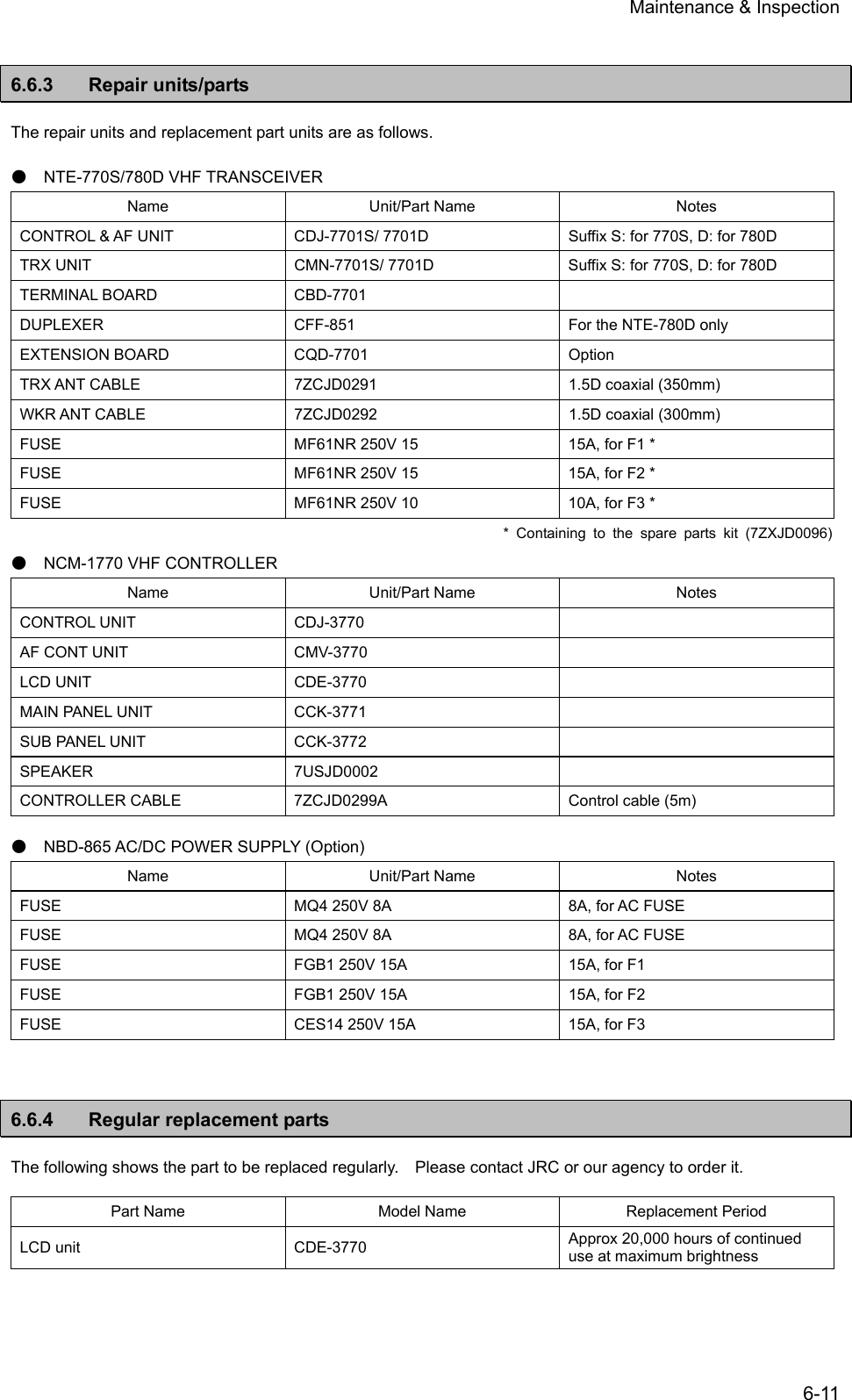 Maintenance &amp; Inspection 6-11  6.6.3 Repair units/parts The repair units and replacement part units are as follows. ● NTE-770S/780D VHF TRANSCEIVER Name Unit/Part Name Notes CONTROL &amp; AF UNIT  CDJ-7701S/ 7701D  Suffix S: for 770S, D: for 780D TRX UNIT  CMN-7701S/ 7701D  Suffix S: for 770S, D: for 780D TERMINAL BOARD  CBD-7701   DUPLEXER  CFF-851  For the NTE-780D only EXTENSION BOARD  CQD-7701  Option TRX ANT CABLE  7ZCJD0291  1.5D coaxial (350mm) WKR ANT CABLE  7ZCJD0292  1.5D coaxial (300mm) FUSE  MF61NR 250V 15  15A, for F1 * FUSE  MF61NR 250V 15  15A, for F2 * FUSE  MF61NR 250V 10  10A, for F3 * * Containing to the spare parts kit (7ZXJD0096)  ● NCM-1770 VHF CONTROLLER Name Unit/Part Name Notes CONTROL UNIT  CDJ-3770   AF CONT UNIT  CMV-3770   LCD UNIT  CDE-3770   MAIN PANEL UNIT  CCK-3771   SUB PANEL UNIT  CCK-3772   SPEAKER 7USJD0002  CONTROLLER CABLE  7ZCJD0299A  Control cable (5m) ● NBD-865 AC/DC POWER SUPPLY (Option) Name Unit/Part Name Notes FUSE  MQ4 250V 8A  8A, for AC FUSE FUSE  MQ4 250V 8A  8A, for AC FUSE FUSE  FGB1 250V 15A  15A, for F1 FUSE  FGB1 250V 15A  15A, for F2 FUSE  CES14 250V 15A  15A, for F3   6.6.4  Regular replacement parts The following shows the part to be replaced regularly.    Please contact JRC or our agency to order it. Part Name  Model Name  Replacement Period LCD unit  CDE-3770  Approx 20,000 hours of continued use at maximum brightness  