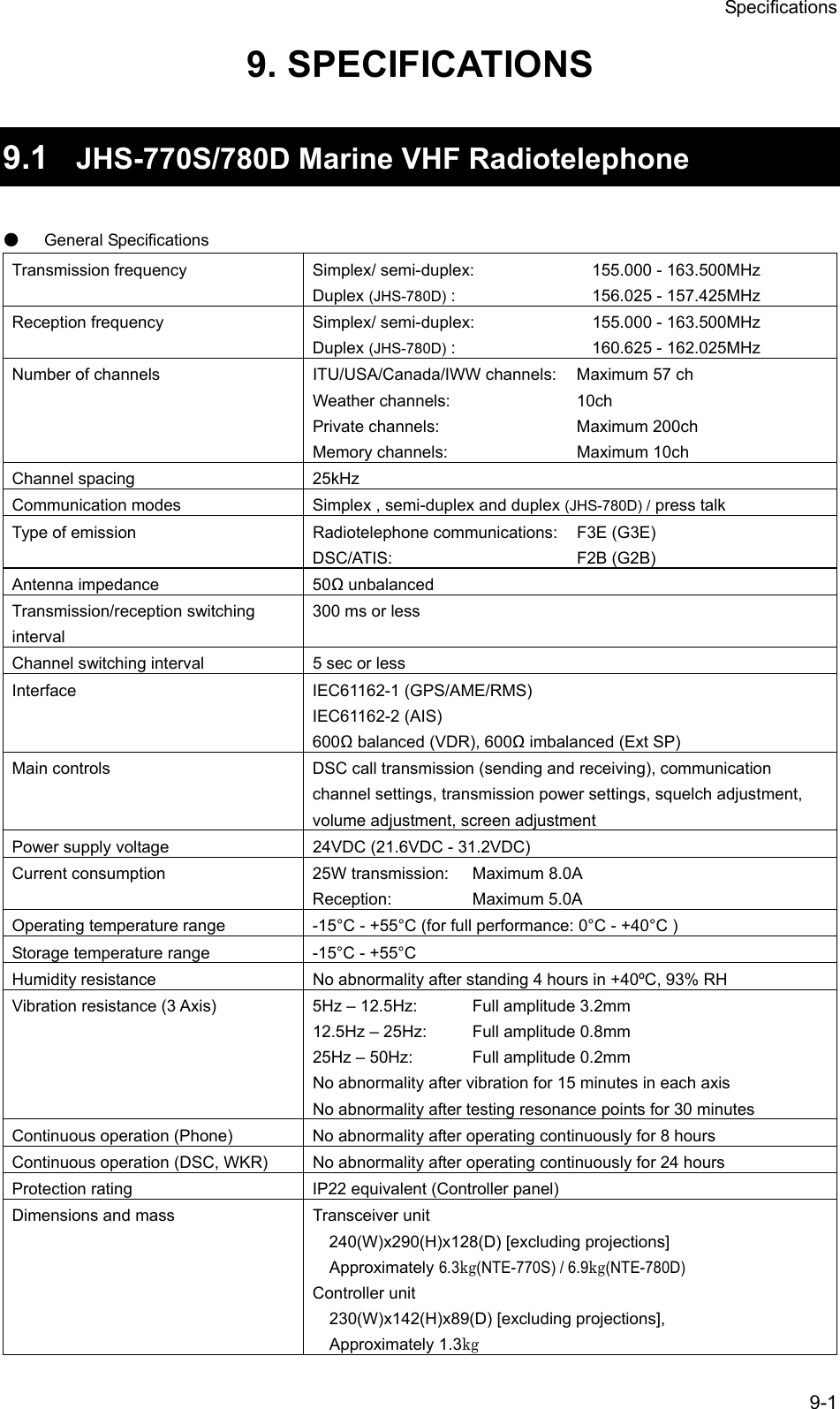 Specifications 9-1 9. SPECIFICATIONS  9.1  JHS-770S/780D Marine VHF Radiotelephone  ● General Specifications Transmission frequency  Simplex/ semi-duplex:  155.000 - 163.500MHz Duplex (JHS-780D) :  156.025 - 157.425MHz Reception frequency  Simplex/ semi-duplex:  155.000 - 163.500MHz Duplex (JHS-780D) :  160.625 - 162.025MHz Number of channels  ITU/USA/Canada/IWW channels:  Maximum 57 ch Weather channels:  10ch Private channels:  Maximum 200ch Memory channels:  Maximum 10ch Channel spacing  25kHz Communication modes  Simplex , semi-duplex and duplex (JHS-780D) / press talk Type of emission  Radiotelephone communications:  F3E (G3E) DSC/ATIS: F2B (G2B) Antenna impedance  50 unbalanced Transmission/reception switching interval 300 ms or less Channel switching interval  5 sec or less Interface IEC61162-1 (GPS/AME/RMS) IEC61162-2 (AIS) 600 balanced (VDR), 600 imbalanced (Ext SP) Main controls  DSC call transmission (sending and receiving), communication channel settings, transmission power settings, squelch adjustment, volume adjustment, screen adjustment Power supply voltage  24VDC (21.6VDC - 31.2VDC) Current consumption  25W transmission:  Maximum 8.0A Reception: Maximum 5.0A Operating temperature range  -15&deg;C - +55&deg;C (for full performance: 0&deg;C - +40&deg;C ) Storage temperature range  -15&deg;C - +55&deg;C Humidity resistance  No abnormality after standing 4 hours in +40&ordm;C, 93% RH Vibration resistance (3 Axis)  5Hz &ndash; 12.5Hz:  Full amplitude 3.2mm 12.5Hz &ndash; 25Hz:  Full amplitude 0.8mm 25Hz &ndash; 50Hz:  Full amplitude 0.2mm No abnormality after vibration for 15 minutes in each axis No abnormality after testing resonance points for 30 minutes Continuous operation (Phone)  No abnormality after operating continuously for 8 hours Continuous operation (DSC, WKR)  No abnormality after operating continuously for 24 hours Protection rating  IP22 equivalent (Controller panel) Dimensions and mass  Transceiver unit 240(W)x290(H)x128(D) [excluding projections] Approximately 6.3kg(NTE-770S) / 6.9kg(NTE-780D) Controller unit 230(W)x142(H)x89(D) [excluding projections], Approximately 1.3kg 