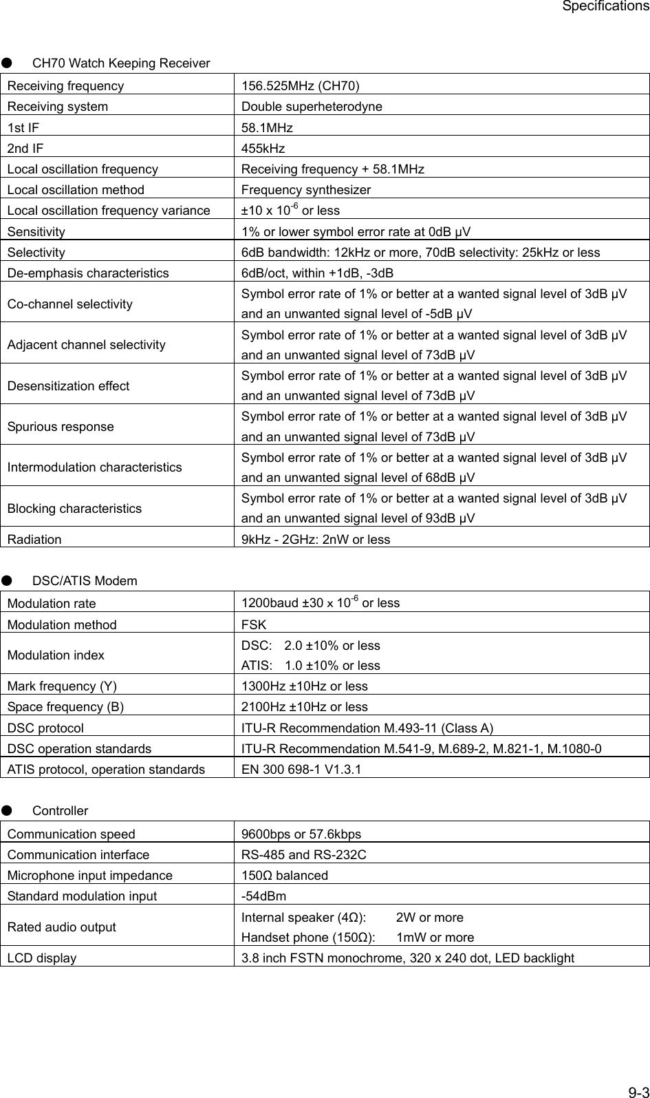 Specifications 9-3  ● CH70 Watch Keeping Receiver Receiving frequency  156.525MHz (CH70) Receiving system  Double superheterodyne 1st IF  58.1MHz 2nd IF  455kHz Local oscillation frequency  Receiving frequency + 58.1MHz Local oscillation method  Frequency synthesizer Local oscillation frequency variance  &plusmn;10 x 10-6 or less Sensitivity  1% or lower symbol error rate at 0dB V Selectivity  6dB bandwidth: 12kHz or more, 70dB selectivity: 25kHz or less De-emphasis characteristics  6dB/oct, within +1dB, -3dB Co-channel selectivity  Symbol error rate of 1% or better at a wanted signal level of 3dB V and an unwanted signal level of -5dB V Adjacent channel selectivity  Symbol error rate of 1% or better at a wanted signal level of 3dB V and an unwanted signal level of 73dB V Desensitization effect  Symbol error rate of 1% or better at a wanted signal level of 3dB V and an unwanted signal level of 73dB V Spurious response  Symbol error rate of 1% or better at a wanted signal level of 3dB V and an unwanted signal level of 73dB V Intermodulation characteristics  Symbol error rate of 1% or better at a wanted signal level of 3dB V and an unwanted signal level of 68dB V Blocking characteristics  Symbol error rate of 1% or better at a wanted signal level of 3dB V and an unwanted signal level of 93dB V Radiation  9kHz - 2GHz: 2nW or less  ● DSC/ATIS Modem Modulation rate  1200baud &plusmn;30ｘ10-6 or less Modulation method  FSK Modulation index  DSC:  2.0 &plusmn;10% or less ATIS:  1.0 &plusmn;10% or less Mark frequency (Y)  1300Hz &plusmn;10Hz or less Space frequency (B)  2100Hz &plusmn;10Hz or less DSC protocol  ITU-R Recommendation M.493-11 (Class A) DSC operation standards  ITU-R Recommendation M.541-9, M.689-2, M.821-1, M.1080-0 ATIS protocol, operation standards  EN 300 698-1 V1.3.1  ● Controller Communication speed  9600bps or 57.6kbps Communication interface  RS-485 and RS-232C Microphone input impedance  150 balanced Standard modulation input  -54dBm Rated audio output  Internal speaker (4):  2W or more Handset phone (150):  1mW or more LCD display  3.8 inch FSTN monochrome, 320 x 240 dot, LED backlight  