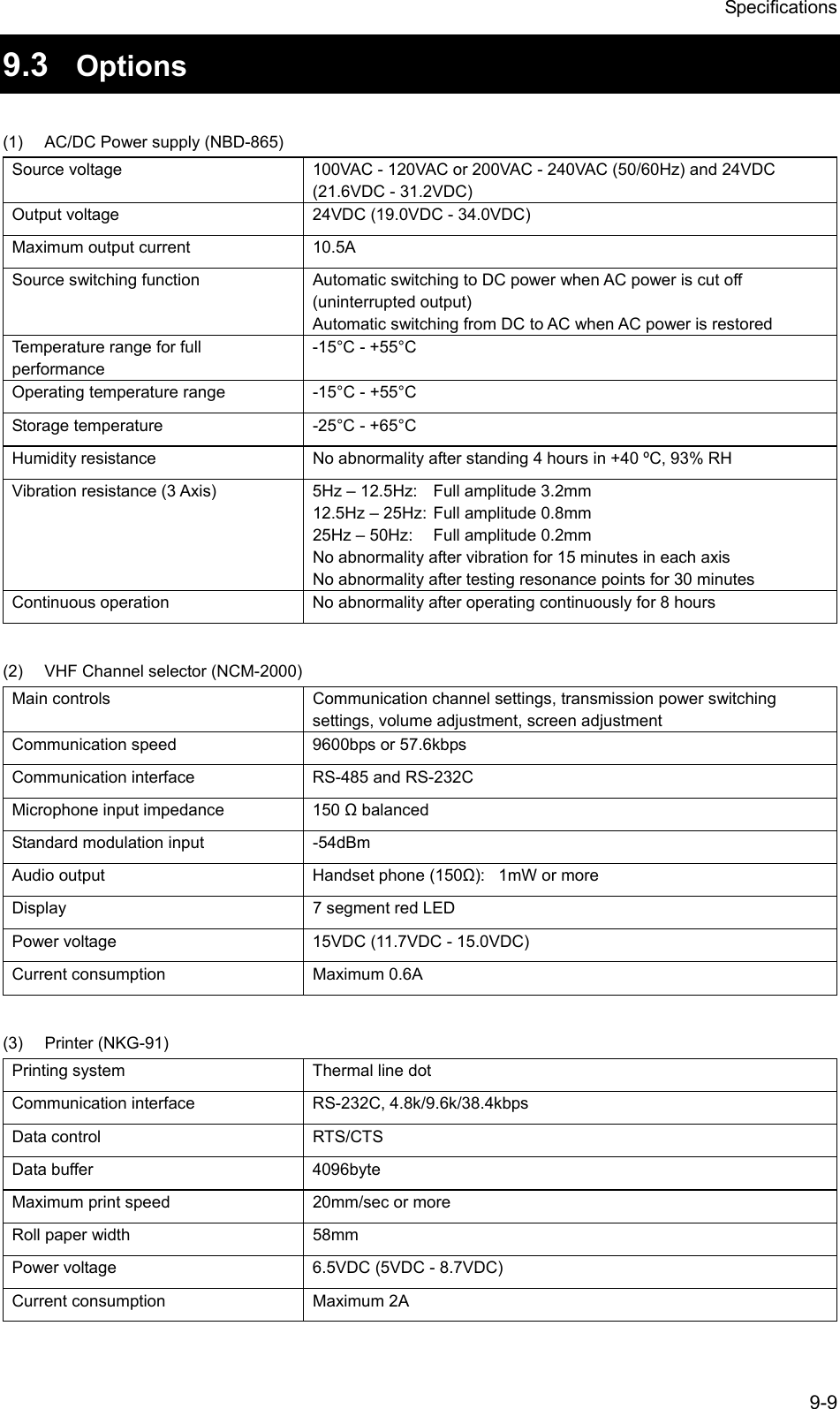 Specifications 9-9 9.3  Options  (1)  AC/DC Power supply (NBD-865) Source voltage  100VAC - 120VAC or 200VAC - 240VAC (50/60Hz) and 24VDC (21.6VDC - 31.2VDC) Output voltage  24VDC (19.0VDC - 34.0VDC) Maximum output current  10.5A Source switching function  Automatic switching to DC power when AC power is cut off (uninterrupted output) Automatic switching from DC to AC when AC power is restored Temperature range for full performance -15&deg;C - +55&deg;C Operating temperature range  -15&deg;C - +55&deg;C Storage temperature  -25&deg;C - +65&deg;C Humidity resistance  No abnormality after standing 4 hours in +40 &ordm;C, 93% RH Vibration resistance (3 Axis)  5Hz &ndash; 12.5Hz:  Full amplitude 3.2mm 12.5Hz &ndash; 25Hz:  Full amplitude 0.8mm 25Hz &ndash; 50Hz:  Full amplitude 0.2mm No abnormality after vibration for 15 minutes in each axis No abnormality after testing resonance points for 30 minutes Continuous operation  No abnormality after operating continuously for 8 hours  (2)  VHF Channel selector (NCM-2000) Main controls  Communication channel settings, transmission power switching settings, volume adjustment, screen adjustment Communication speed  9600bps or 57.6kbps Communication interface  RS-485 and RS-232C Microphone input impedance  150  balanced Standard modulation input  -54dBm Audio output  Handset phone (150):  1mW or more Display  7 segment red LED Power voltage  15VDC (11.7VDC - 15.0VDC) Current consumption  Maximum 0.6A  (3) Printer (NKG-91) Printing system  Thermal line dot Communication interface  RS-232C, 4.8k/9.6k/38.4kbps Data control  RTS/CTS Data buffer  4096byte Maximum print speed  20mm/sec or more Roll paper width  58mm Power voltage  6.5VDC (5VDC - 8.7VDC) Current consumption  Maximum 2A  