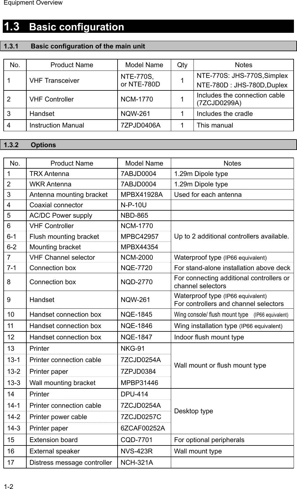 Equipment Overview 1-2  1.3  Basic configuration  1.3.1  Basic configuration of the main unit  No.  Product Name  Model Name  Qty  Notes 1 VHF Transceiver  NTE-770S, or NTE-780D  1  NTE-770S: JHS-770S,SimplexNTE-780D : JHS-780D,Duplex 2 VHF Controller  NCM-1770  1 Includes the connection cable (7ZCJD0299A) 3 Handset  NQW-261  1 Includes the cradle 4  Instruction Manual  7ZPJD0406A  1  This manual  1.3.2 Options  No.  Product Name  Model Name  Notes 1  TRX Antenna  7ABJD0004  1.29m Dipole type 2  WKR Antenna  7ABJD0004  1.29m Dipole type 3  Antenna mounting bracket  MPBX41928A  Used for each antenna 4 Coaxial connector  N-P-10U   5  AC/DC Power supply  NBD-865   6 VHF Controller  NCM-1770 6-1  Flush mounting bracket  MPBC42957 6-2 Mounting bracket  MPBX44354 Up to 2 additional controllers available.7  VHF Channel selector  NCM-2000  Waterproof type (IP66 equivalent) 7-1  Connection box  NQE-7720  For stand-alone installation above deck8 Connection box  NQD-2770  For connecting additional controllers or channel selectors 9 Handset  NQW-261  Waterproof type (IP66 equivalent) For controllers and channel selectors 10  Handset connection box  NQE-1845 Wing console/ flush mount type   (IP66 equivalent)11  Handset connection box  NQE-1846  Wing installation type (IP66 equivalent) 12  Handset connection box  NQE-1847  Indoor flush mount type 13 Printer  NKG-91 13-1  Printer connection cable  7ZCJD0254A 13-2 Printer paper  7ZPJD0384 13-3  Wall mounting bracket  MPBP31446 Wall mount or flush mount type 14 Printer  DPU-414 14-1  Printer connection cable  7ZCJD0254A 14-2  Printer power cable  7ZCJD0257C 14-3 Printer paper  6ZCAF00252A Desktop type 15 Extension board  CQD-7701  For optional peripherals 16  External speaker  NVS-423R  Wall mount type 17 Distress message controller NCH-321A    