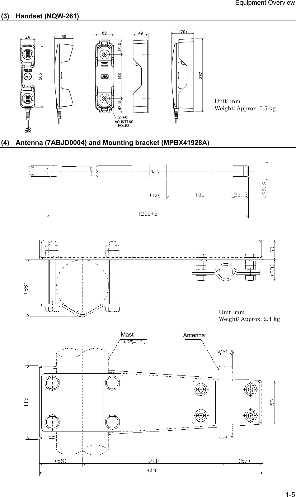 Equipment Overview 1-5 (3) Handset (NQW-261)                (4)  Antenna (7ABJD0004) and Mounting bracket (MPBX41928A)                                         Unit: mm Weight: Approx. 0.5 kg Unit: mm Weight: Approx. 2.4 kg Mast Antenna