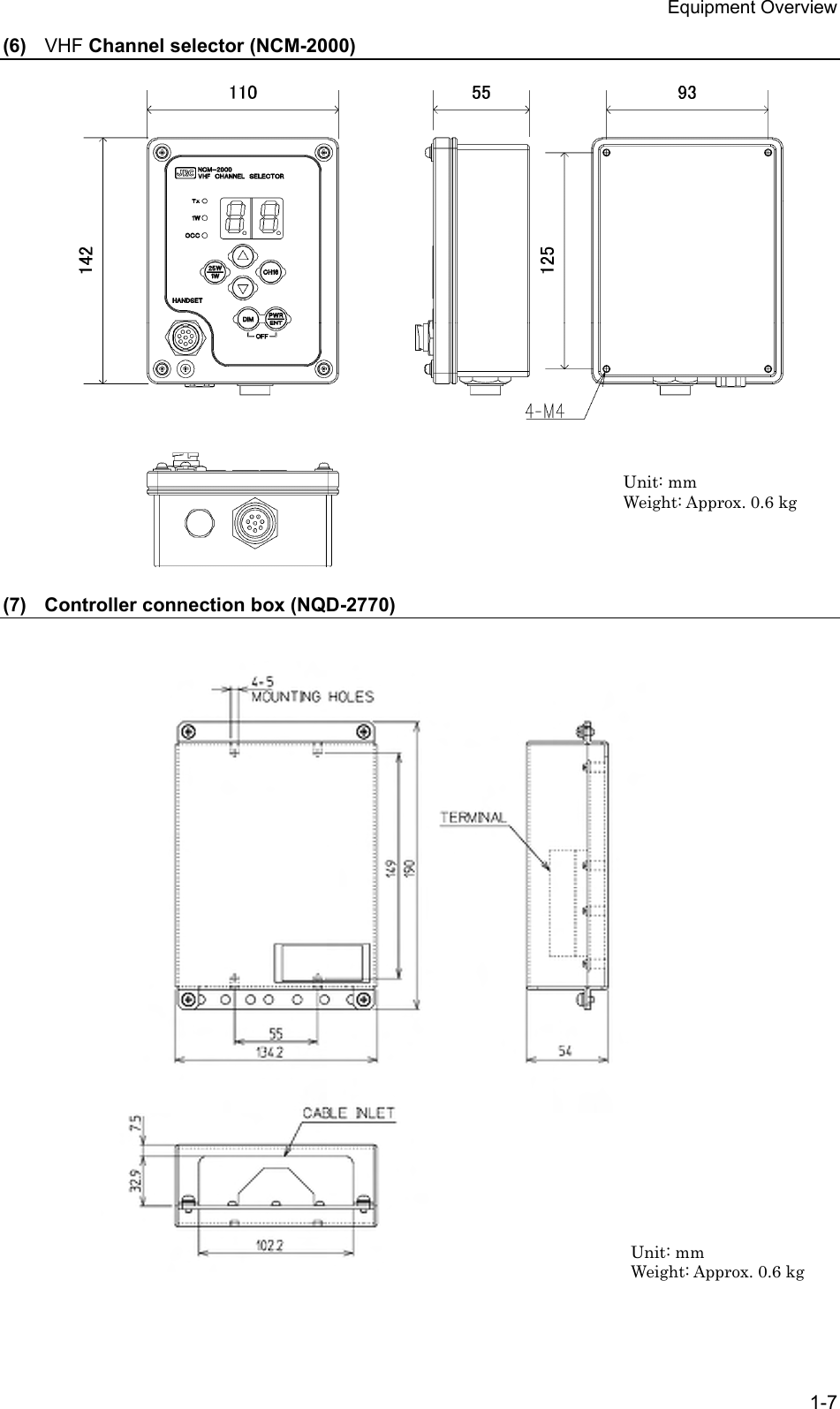 Equipment Overview 1-7 (6)  VHF Channel selector (NCM-2000)                         (7)  Controller connection box (NQD-2770)                                 Unit: mm Weight: Approx. 0.6 kg Unit: mm Weight: Approx. 0.6 kg 