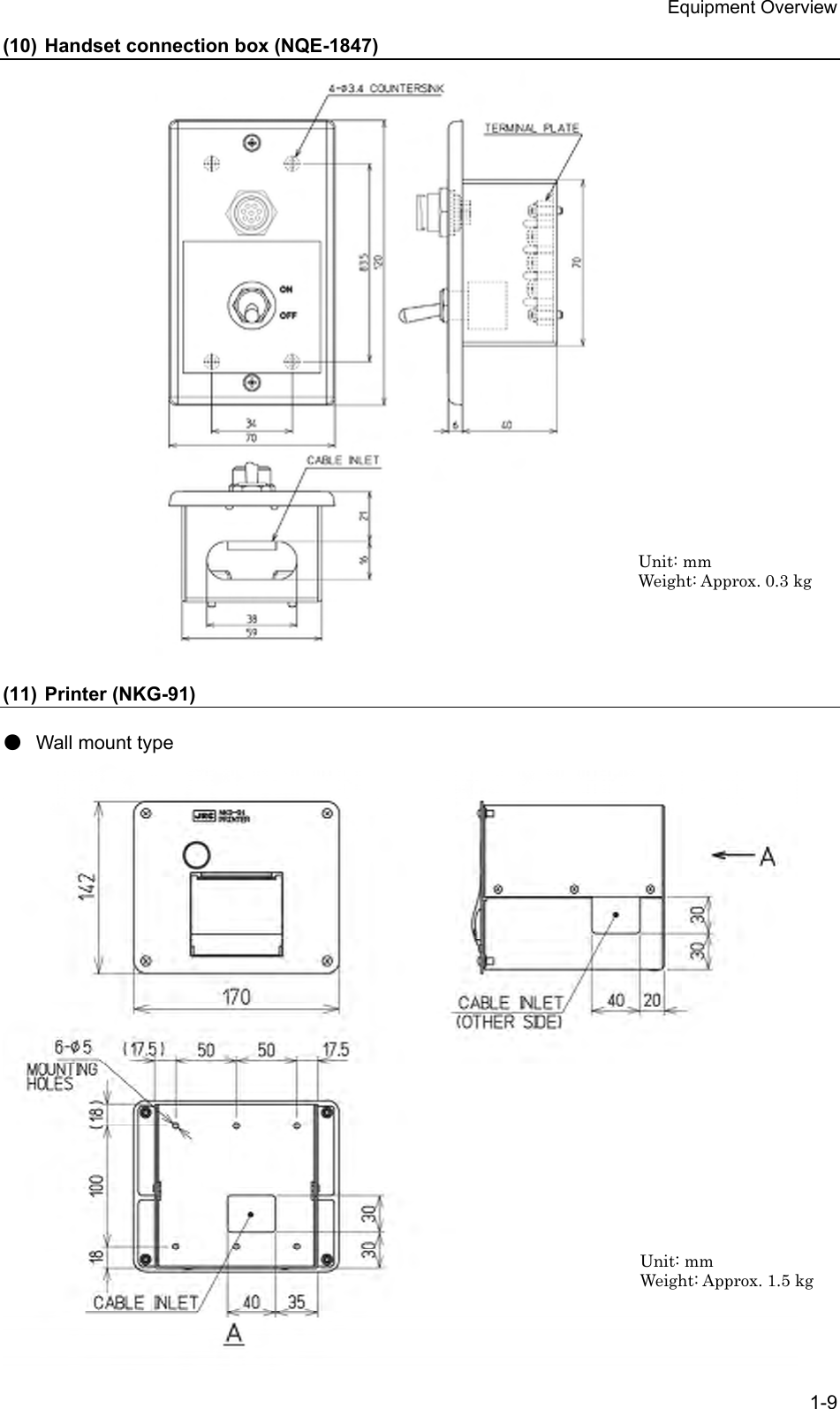Equipment Overview 1-9 (10) Handset connection box (NQE-1847)                             (11) Printer (NKG-91)  ● Wall mount type                           Unit: mm Weight: Approx. 0.3 kg Unit: mm Weight: Approx. 1.5 kg 