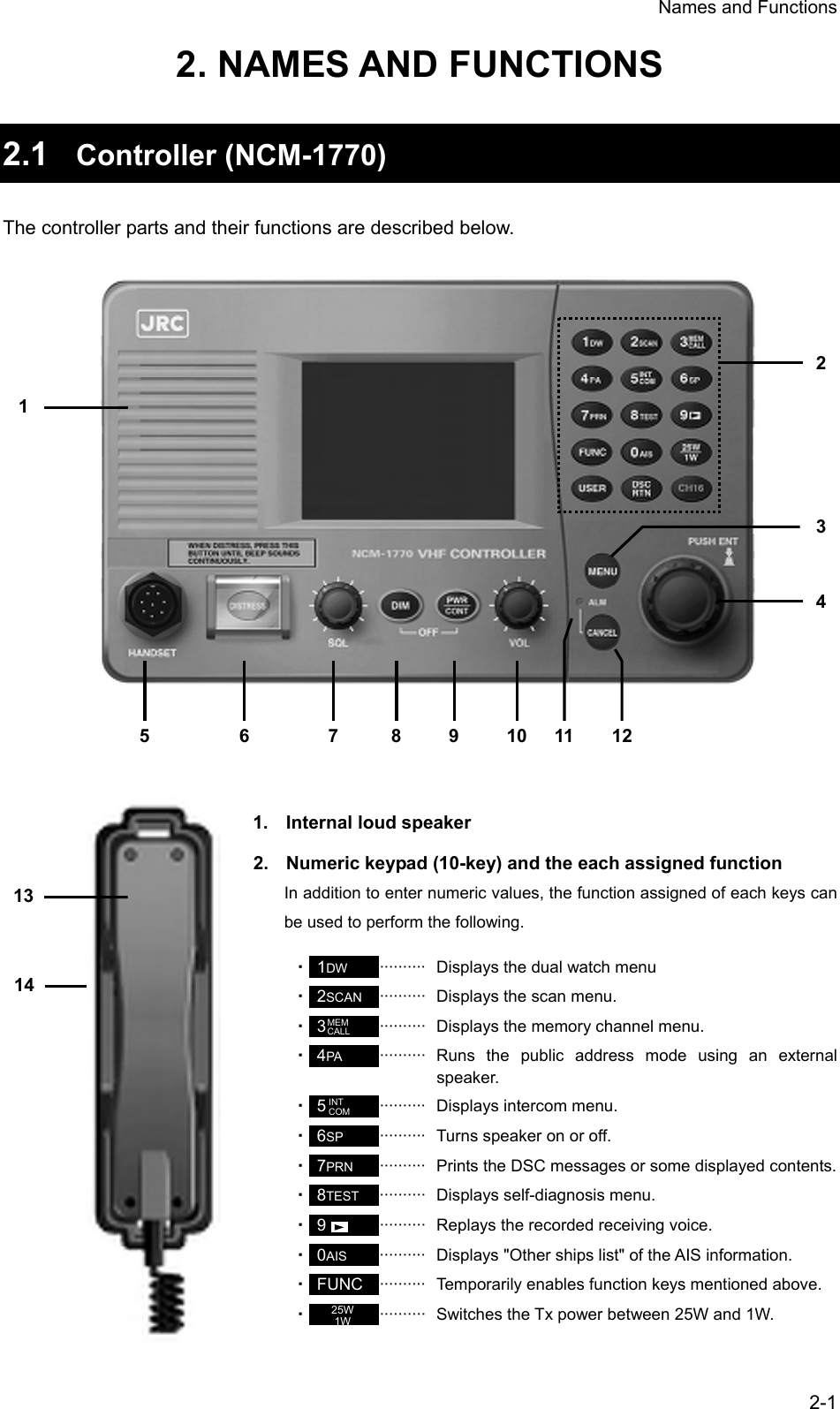 Names and Functions  2-12. NAMES AND FUNCTIONS  2.1  Controller (NCM-1770)  The controller parts and their functions are described below.                    1.  Internal loud speaker 2.  Numeric keypad (10-key) and the each assigned function In addition to enter numeric values, the function assigned of each keys can be used to perform the following. ・ 1DW   &middot;&middot;&middot;&middot;&middot;&middot;&middot;&middot;&middot;&middot;  Displays the dual watch menu ・ 2SCAN &middot;&middot;&middot;&middot;&middot;&middot;&middot;&middot;&middot;&middot;  Displays the scan menu. ・ 3  &middot;&middot;&middot;&middot;&middot;&middot;&middot;&middot;&middot;&middot;  Displays the memory channel menu. ・ 4PA &middot;&middot;&middot;&middot;&middot;&middot;&middot;&middot;&middot;&middot; Runs the public address mode using an external speaker. ・ 5  &middot;&middot;&middot;&middot;&middot;&middot;&middot;&middot;&middot;&middot;  Displays intercom menu. ・ 6SP &middot;&middot;&middot;&middot;&middot;&middot;&middot;&middot;&middot;&middot; Turns speaker on or off. ・ 7PRN &middot;&middot;&middot;&middot;&middot;&middot;&middot;&middot;&middot;&middot;  Prints the DSC messages or some displayed contents. ・ 8TEST &middot;&middot;&middot;&middot;&middot;&middot;&middot;&middot;&middot;&middot;  Displays self-diagnosis menu. ・ 9  &middot;&middot;&middot;&middot;&middot;&middot;&middot;&middot;&middot;&middot;  Replays the recorded receiving voice. ・ 0AIS &middot;&middot;&middot;&middot;&middot;&middot;&middot;&middot;&middot;&middot;  Displays "Other ships list" of the AIS information. ・ FUNC  &middot;&middot;&middot;&middot;&middot;&middot;&middot;&middot;&middot;&middot;  Temporarily enables function keys mentioned above. ・   &middot;&middot;&middot;&middot;&middot;&middot;&middot;&middot;&middot;&middot;  Switches the Tx power between 25W and 1W. 1 2413 35  6  7 8 9 10 11 12 14 MEMCALL INTCOM 25W1W