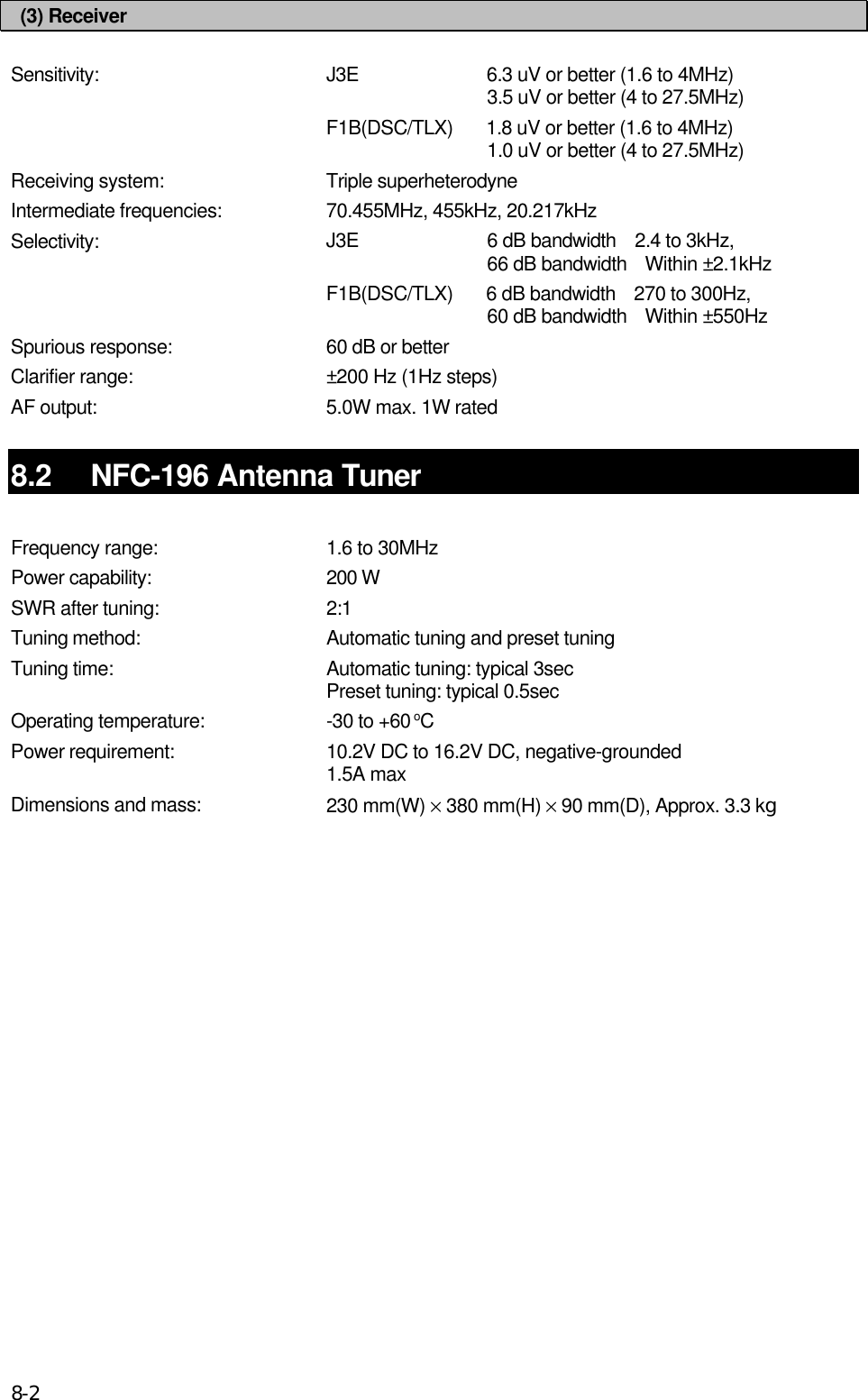 8-2 (3) ReceiverSensitivity: J3E         6.3 uV or better (1.6 to 4MHz)        3.5 uV or better (4 to 27.5MHz)F1B(DSC/TLX) 1.8 uV or better (1.6 to 4MHz)        1.0 uV or better (4 to 27.5MHz)Receiving system: Triple superheterodyneIntermediate frequencies: 70.455MHz, 455kHz, 20.217kHzSelectivity: J3E         6 dB bandwidth  2.4 to 3kHz,        66 dB bandwidth  Within ±2.1kHzF1B(DSC/TLX) 6 dB bandwidth  270 to 300Hz,        60 dB bandwidth  Within ±550HzSpurious response: 60 dB or betterClarifier range: ±200 Hz (1Hz steps)AF output: 5.0W max. 1W rated8.2 NFC-196 Antenna TunerFrequency range: 1.6 to 30MHzPower capability: 200 WSWR after tuning: 2:1Tuning method: Automatic tuning and preset tuningTuning time: Automatic tuning: typical 3secPreset tuning: typical 0.5secOperating temperature: -30 to +60 oCPower requirement: 10.2V DC to 16.2V DC, negative-grounded1.5A maxDimensions and mass: 230 mm(W) × 380 mm(H) × 90 mm(D), Approx. 3.3 kg